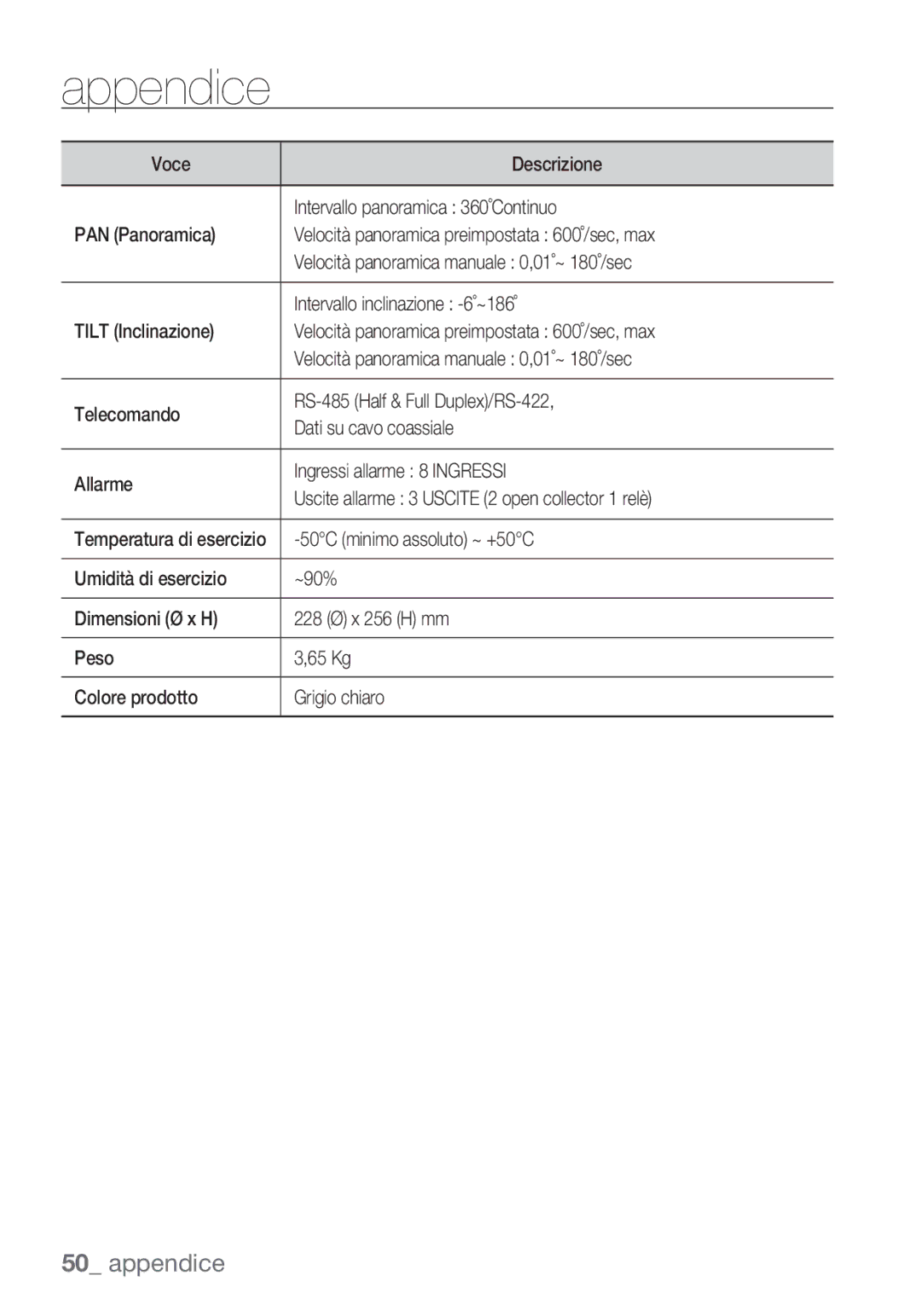 Samsung SCC-C7453P manual 50C minimo assoluto ~ +50C 