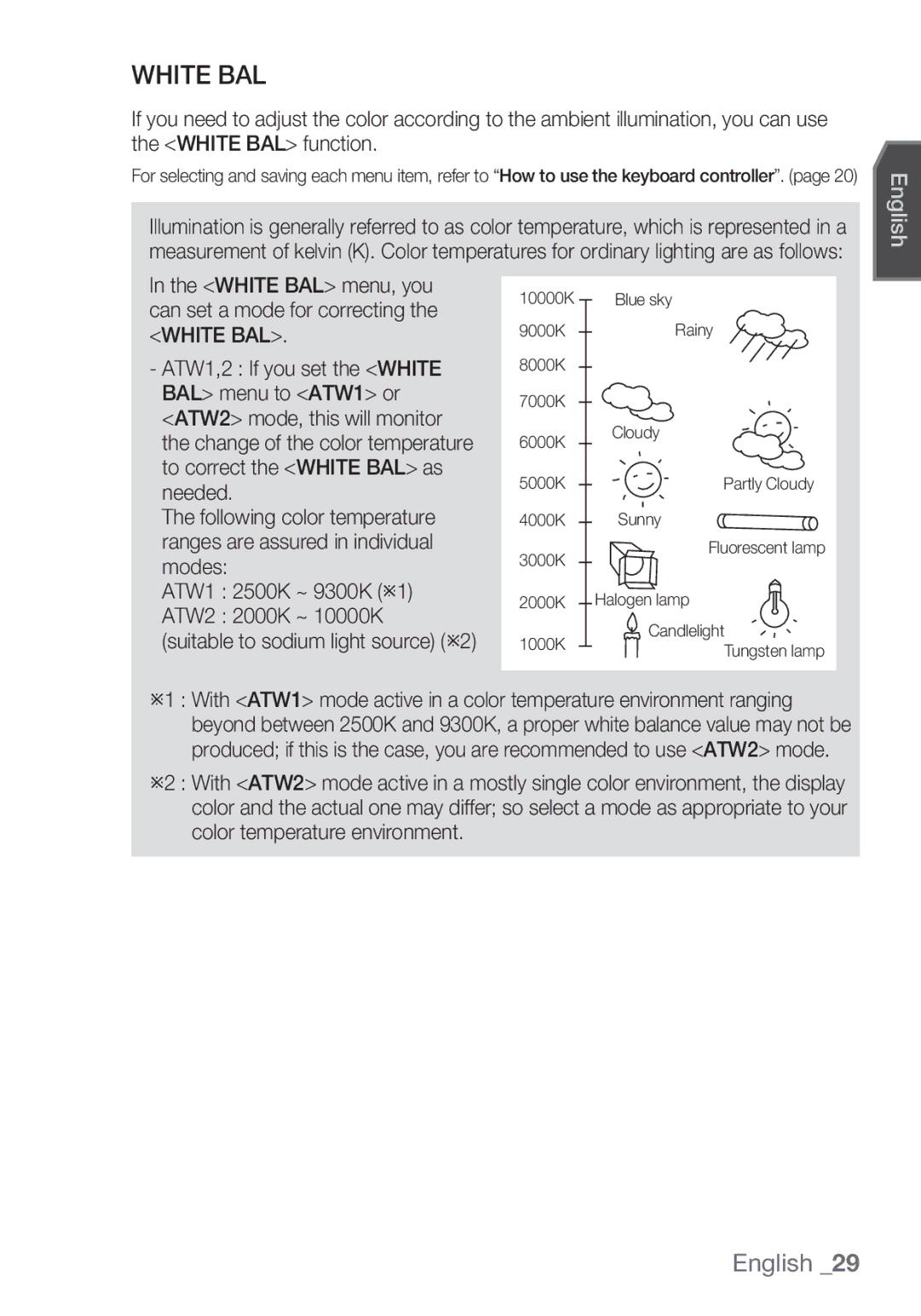 Samsung SCC-C7453P manual White BAL 