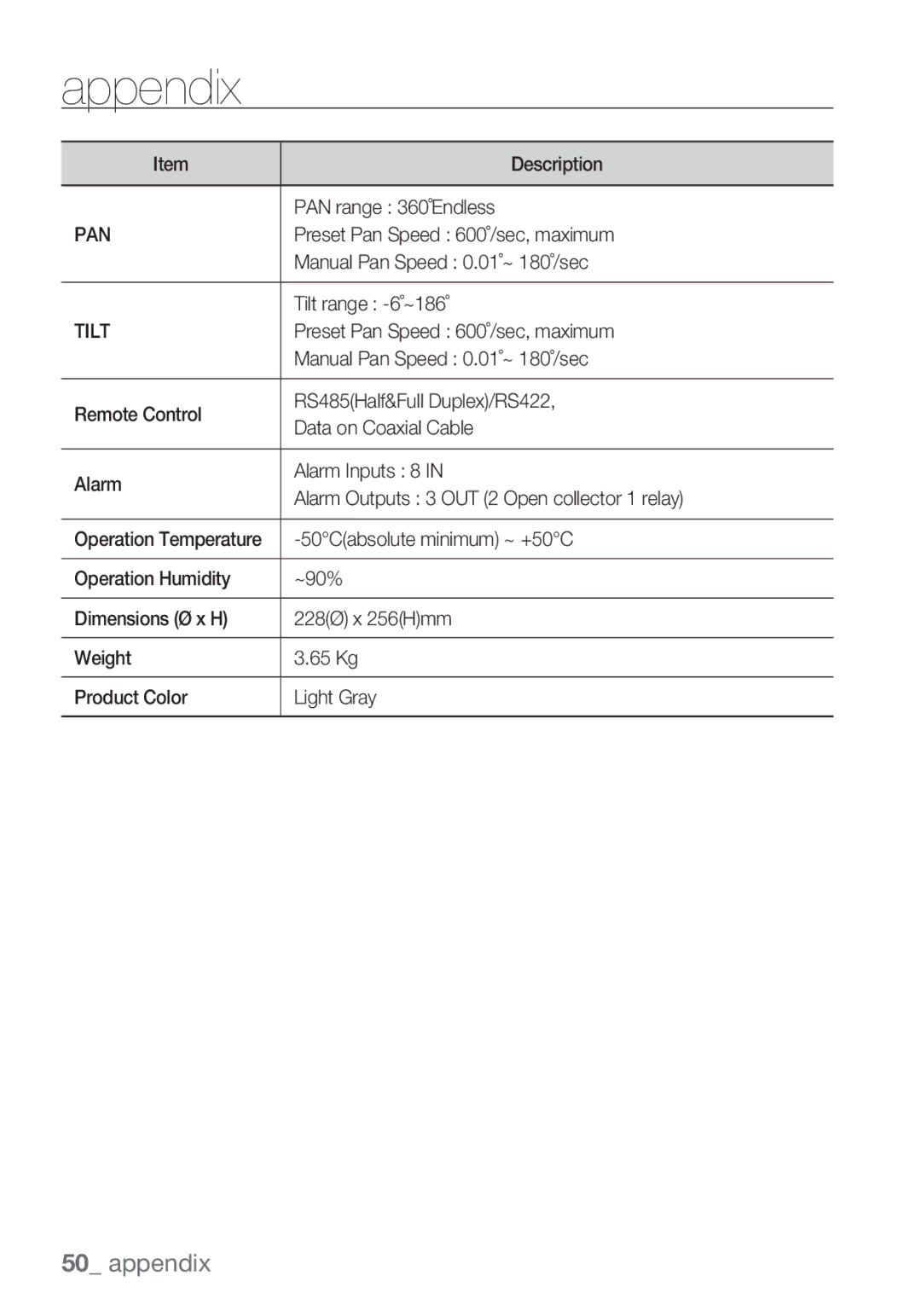 Samsung SCC-C7453P manual Pan, Tilt 