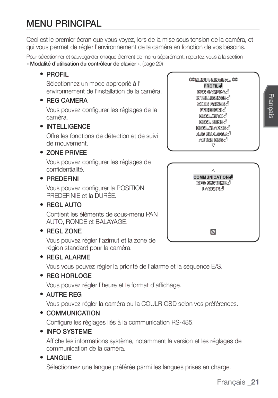 Samsung SCC-C7453P manual Menu Principal, Profil 