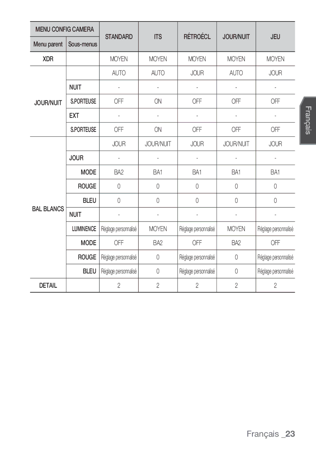 Samsung SCC-C7453P manual Nuit, Ext, Jour Mode, Rouge Bleu 