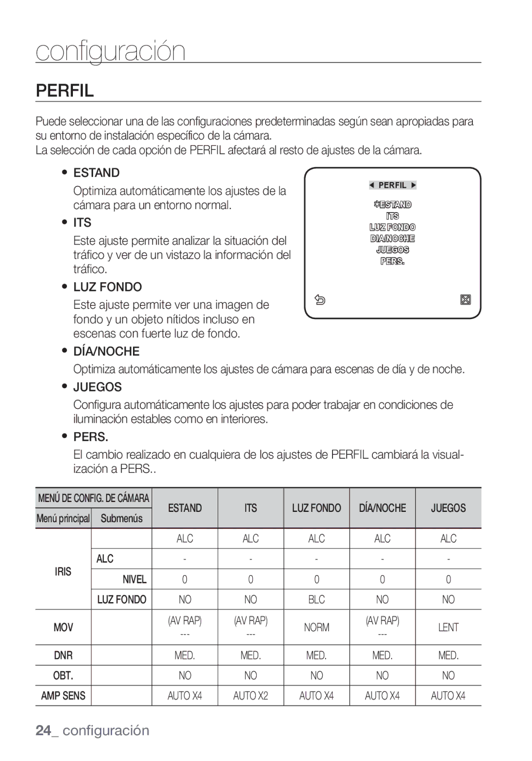 Samsung SCC-C7453P manual Perfil, Estand ITS, Juegos, Nivel 