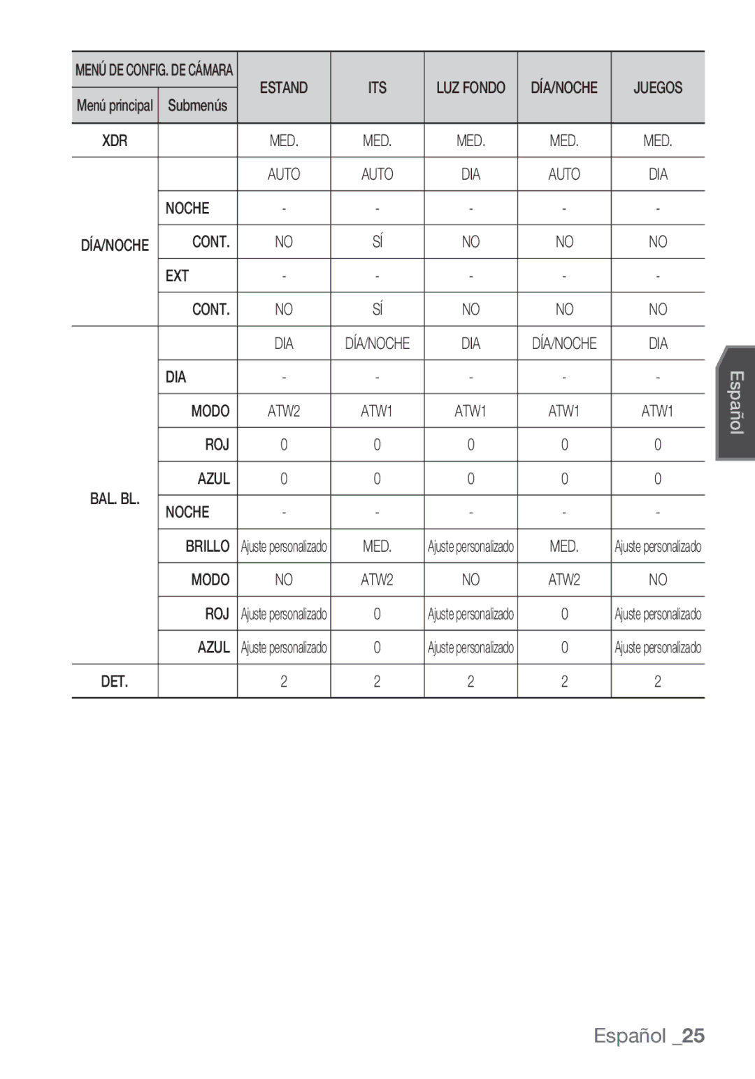 Samsung SCC-C7453P manual Cont EXT, DIA Modo, ROJ Azul, Noche Brillo, Roj 