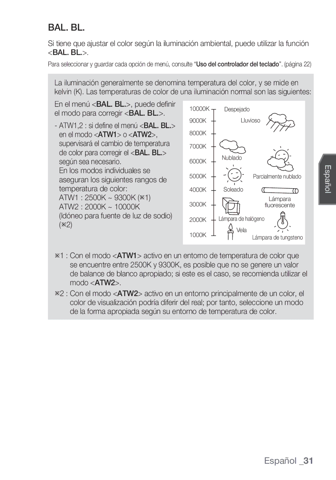 Samsung SCC-C7453P manual Bal. Bl 