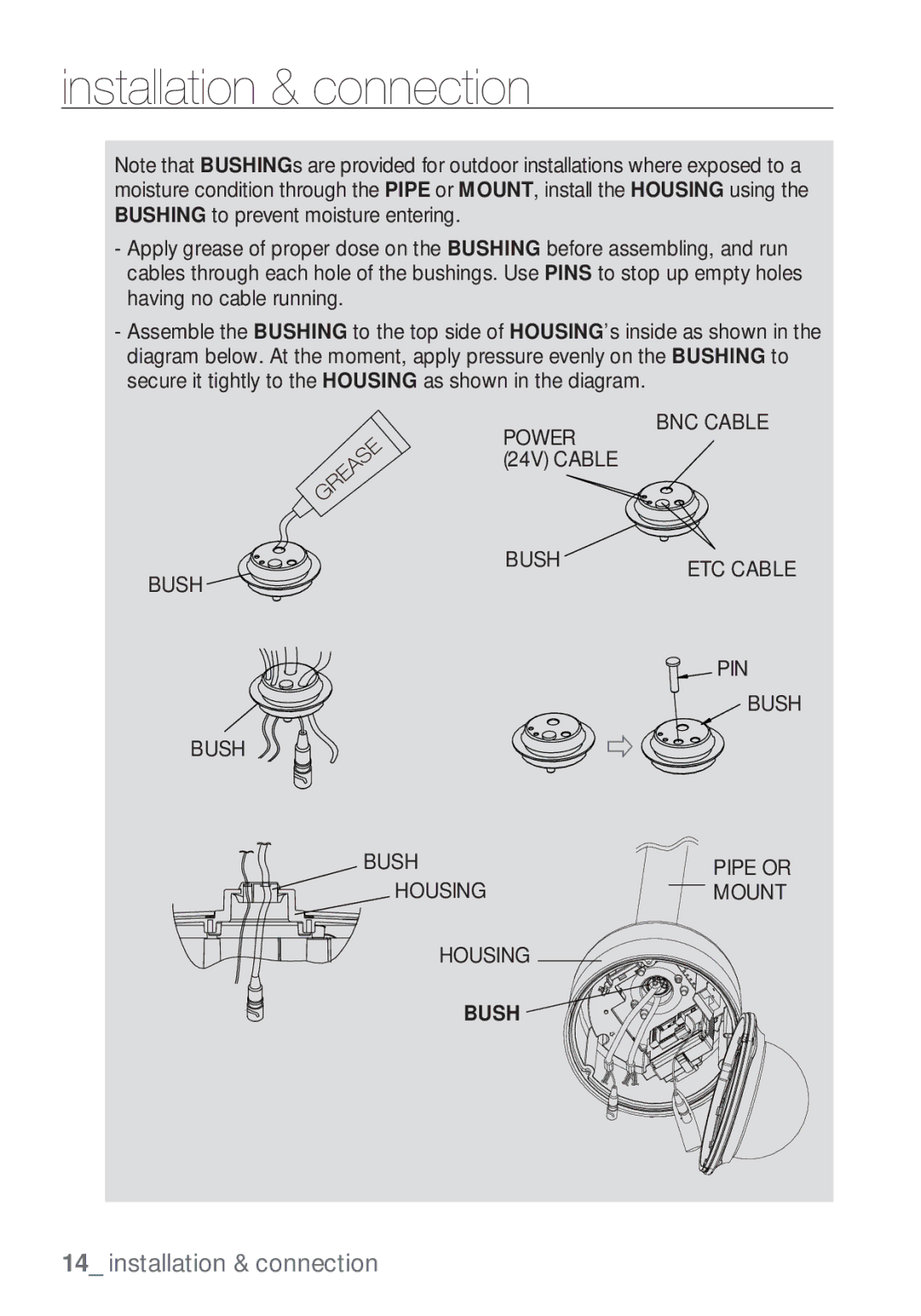 Samsung SCC-C7453P manual BNC Cable Power 24V Cable Bush 