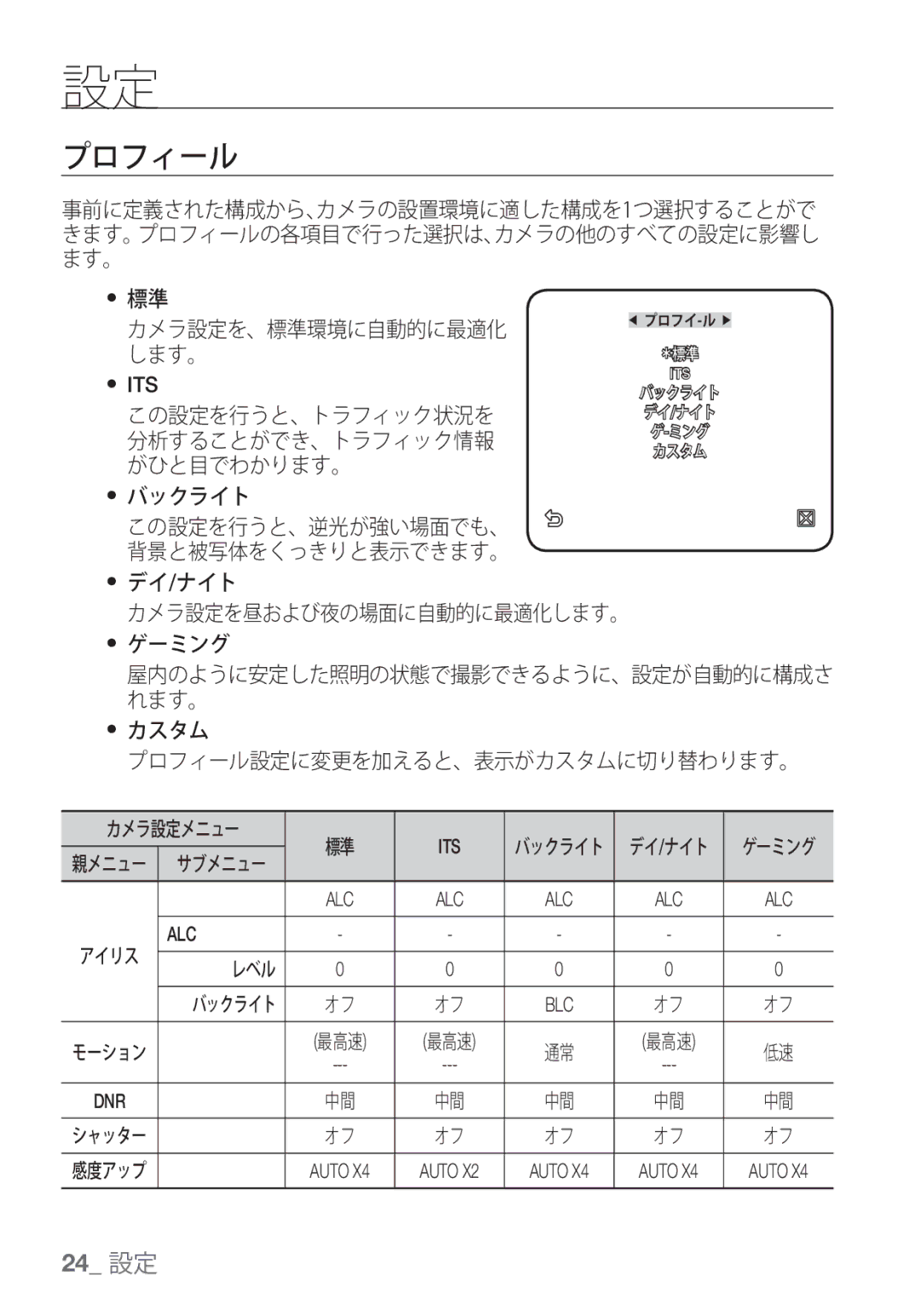 Samsung SCC-C7453P manual プロフィール, Dnr 