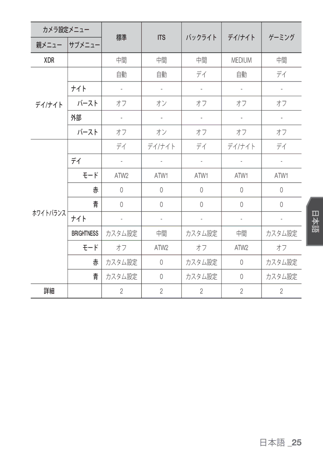 Samsung SCC-C7453P manual XDR Medium 