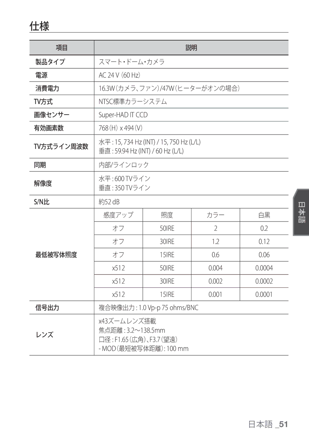 Samsung SCC-C7453P manual 50IRE 