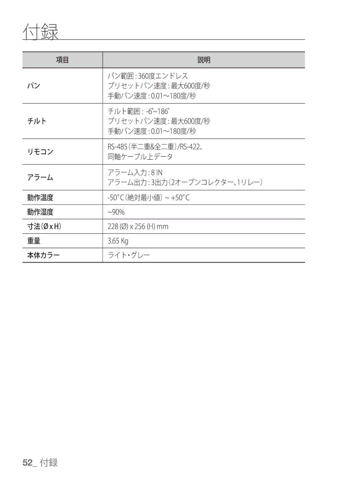 Samsung SCC-C7453P manual チルト範囲 -6˚~186˚, RS-485（半二重&全二重）/RS-422、, 50C（絶対最小値）~ +50C, 寸法（Ø x H） 228 Ø x 256 H mm 65 Kg 