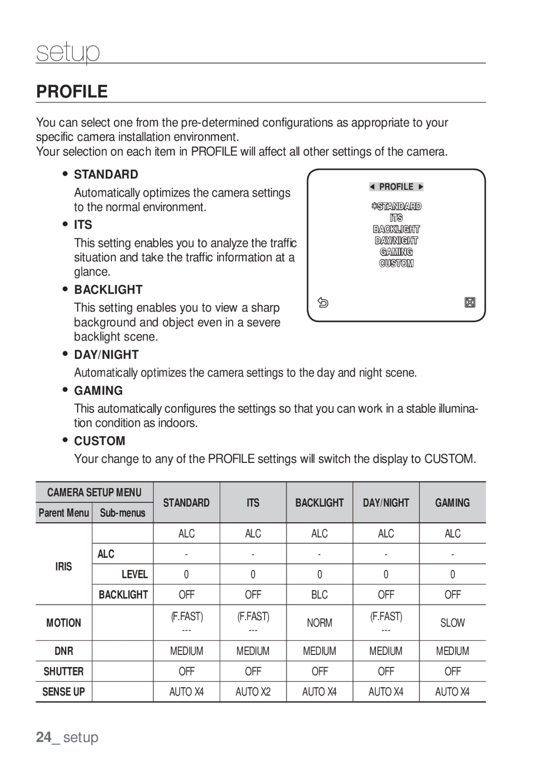 Samsung SCC-C7453P manual Profile 