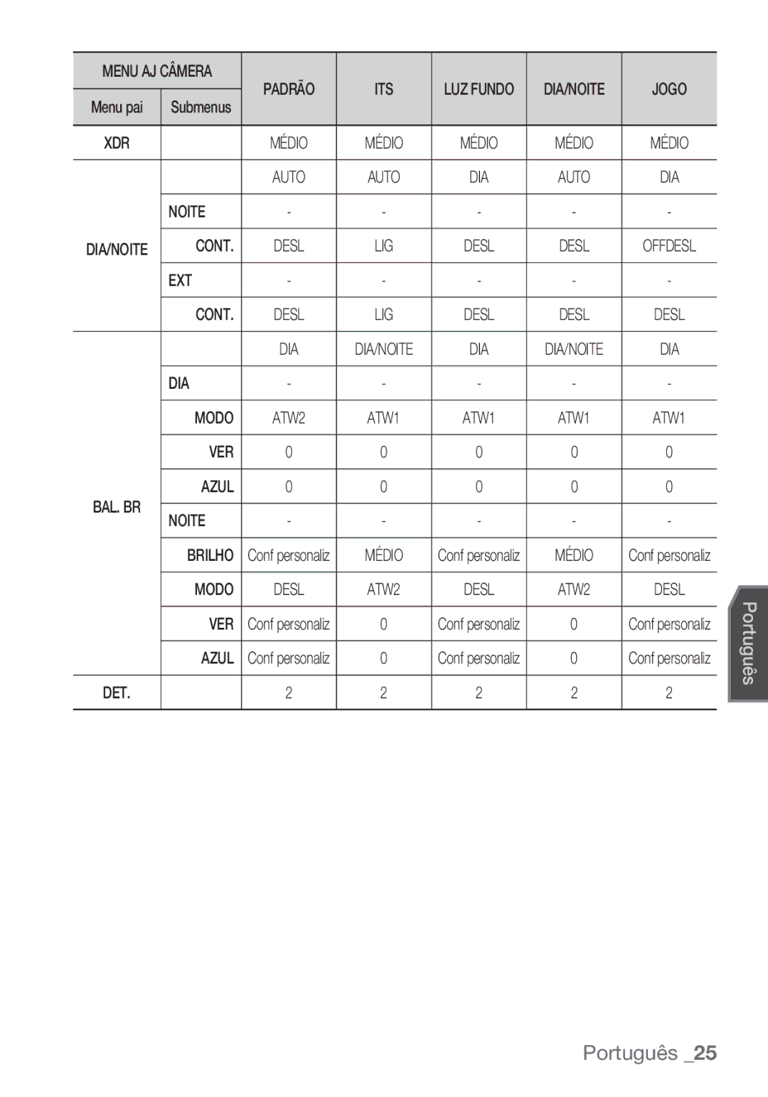 Samsung SCC-C7453P manual EXT Cont, VER Azul, Noite Brilho, Ver 