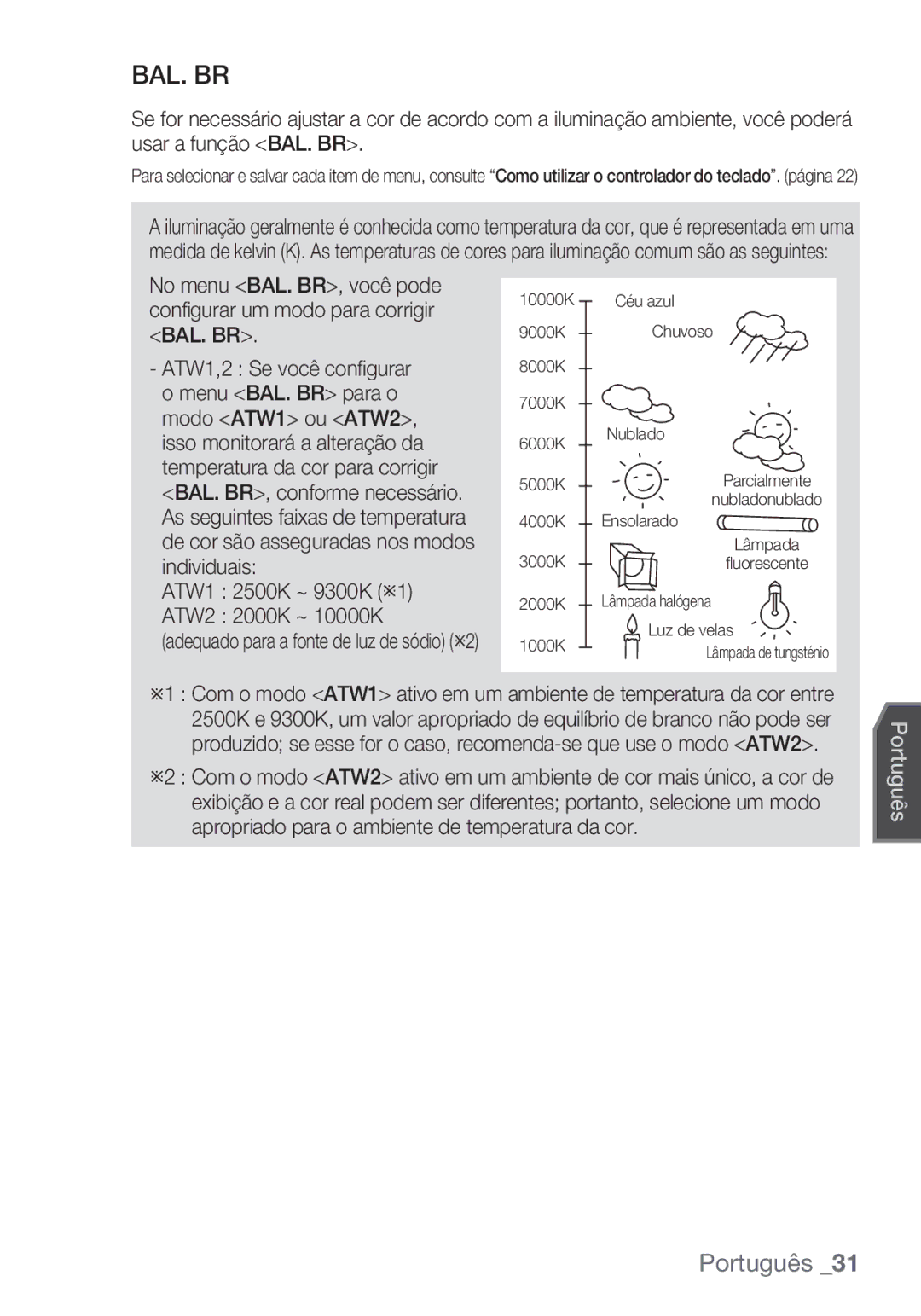 Samsung SCC-C7453P manual Bal. Br, ATW1 2500K ~ 9300K Ú1 ATW2 2000K ~ 10000K 