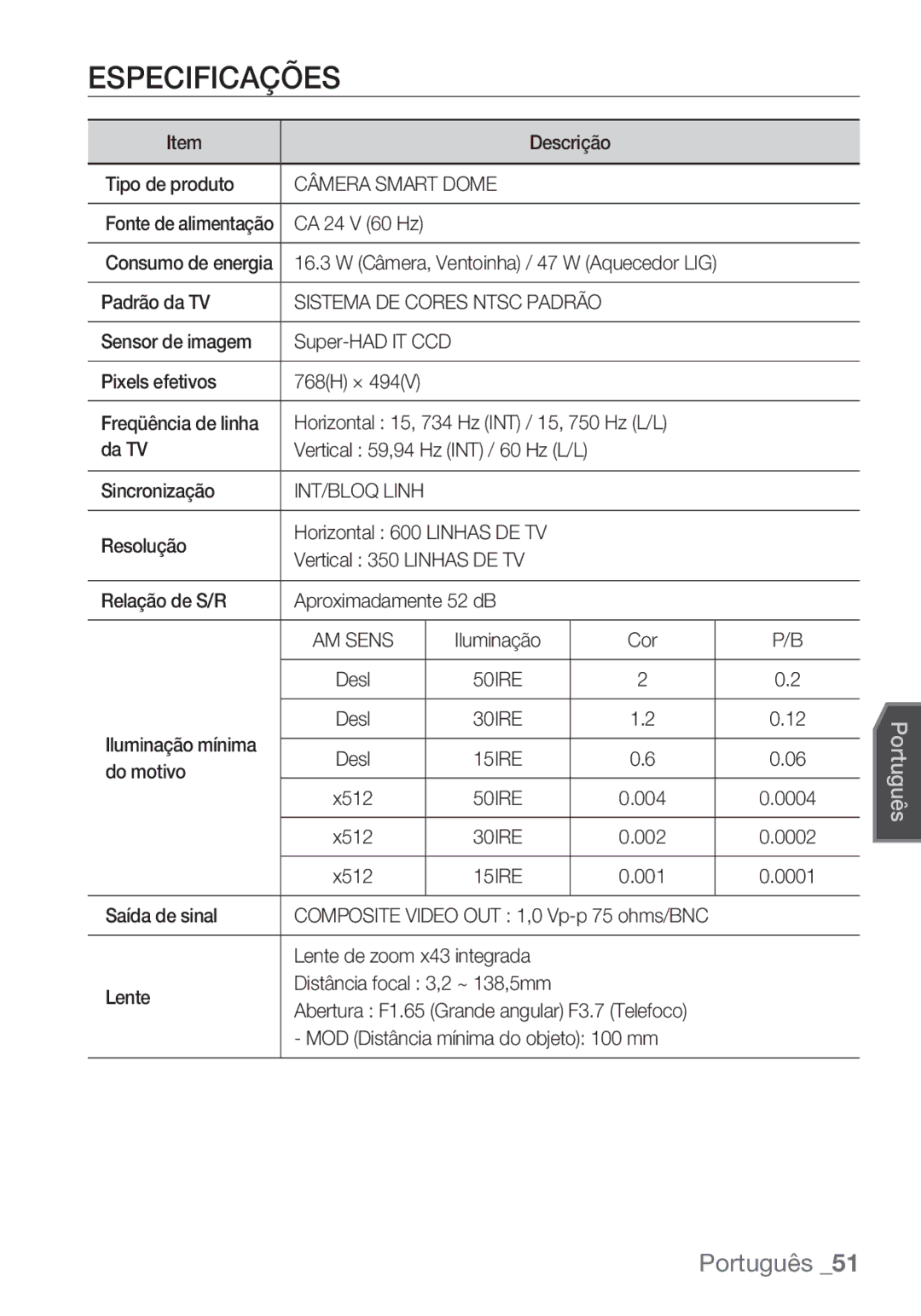 Samsung SCC-C7453P manual Especificações, Câmera Smart Dome, INT/BLOQ Linh 