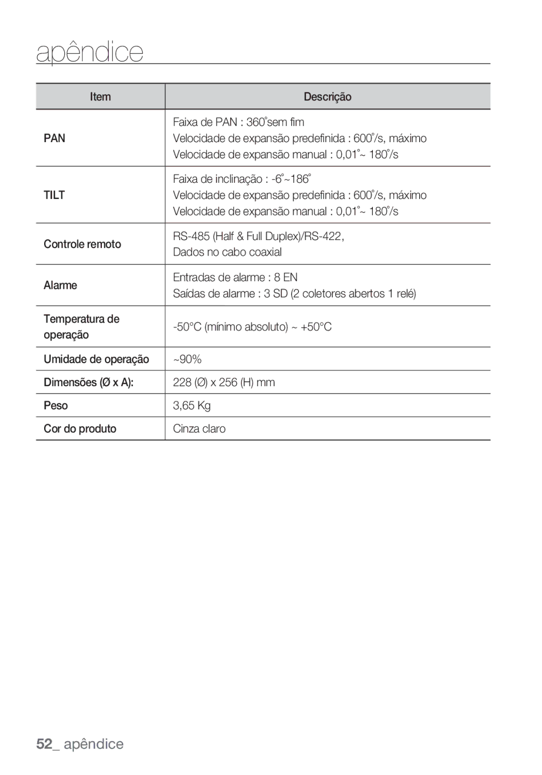 Samsung SCC-C7453P manual Descrição Faixa de PAN 360˚sem fim, Velocidade de expansão predefinida 600˚/s, máximo, Tilt 