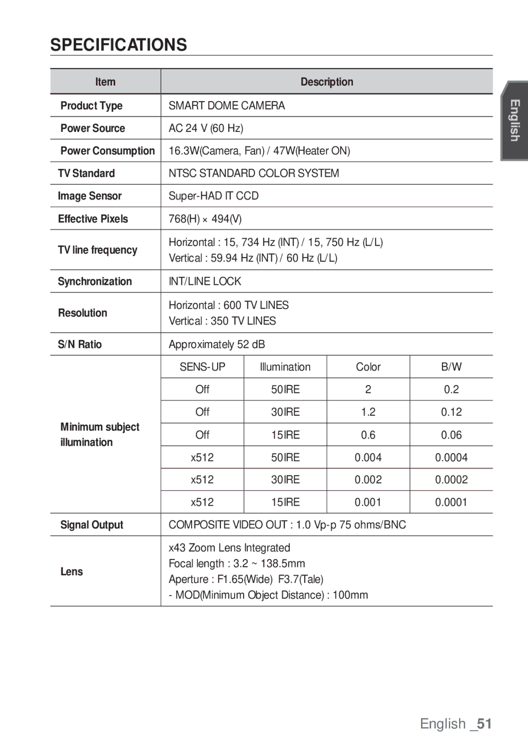 Samsung SCC-C7453P manual Specifications, Smart Dome Camera 