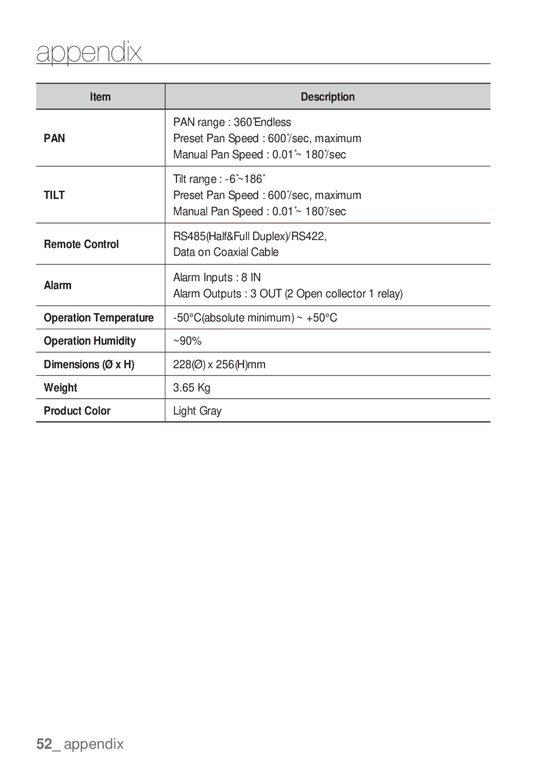 Samsung SCC-C7453P manual Pan 