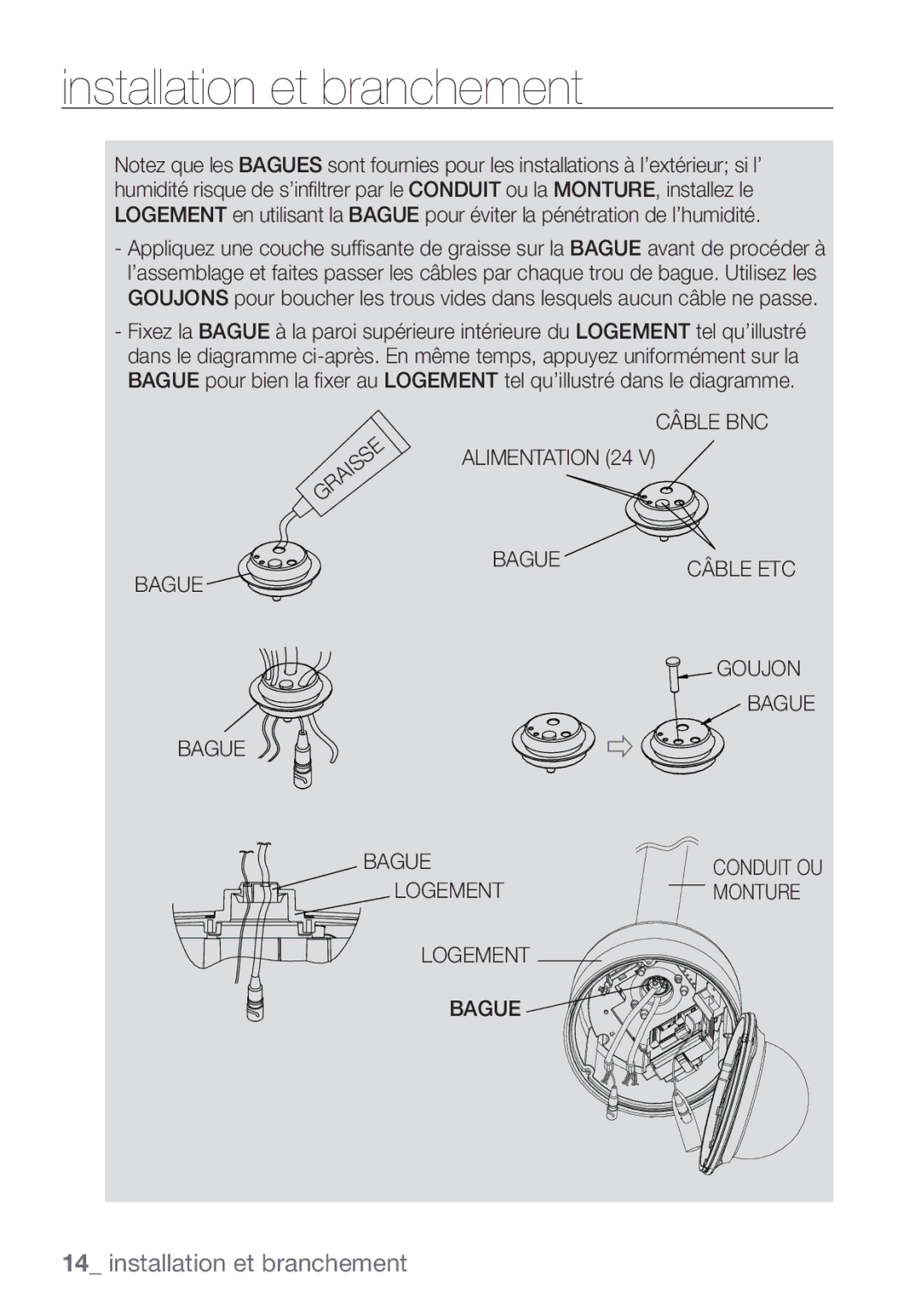 Samsung SCC-C7453P manual Câble BNC Alimentation 24 Bague, Goujon Bague, Logement Monture Bague 