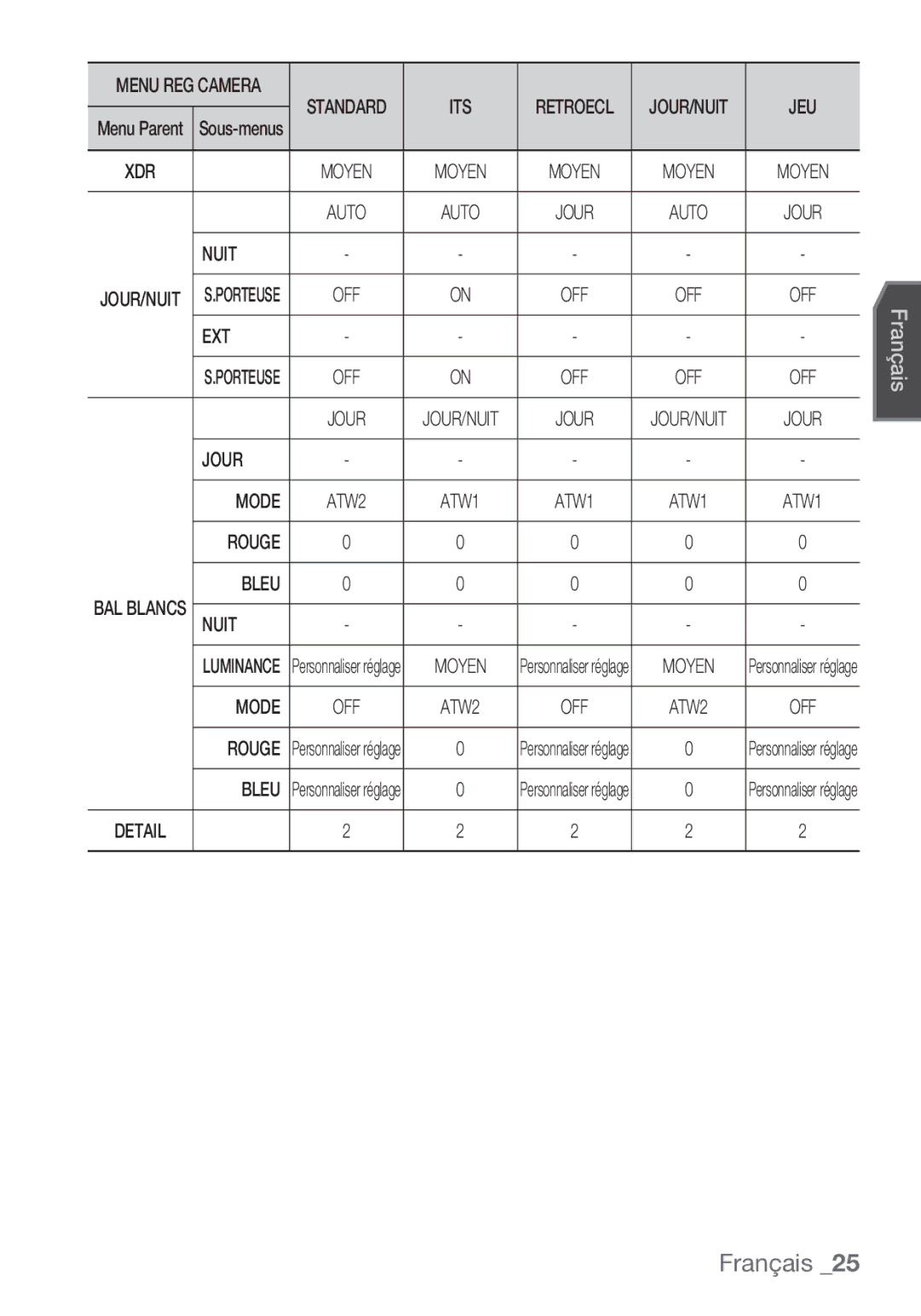 Samsung SCC-C7453P manual Nuit, Ext, Jour Mode, Rouge Bleu 