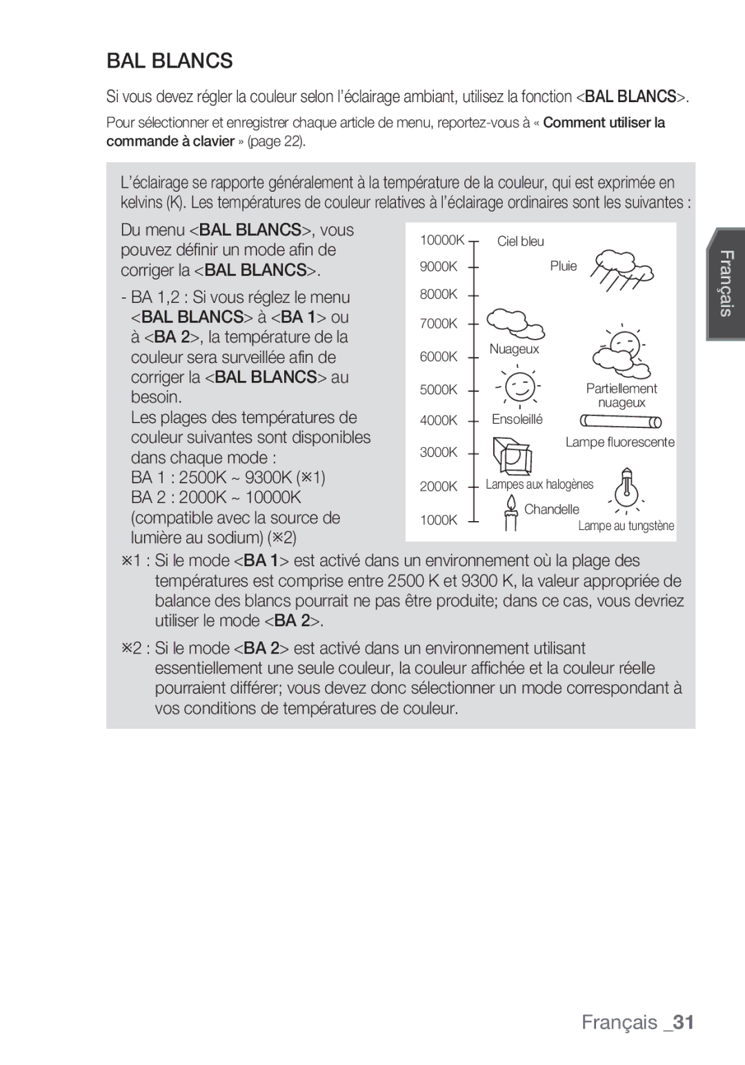 Samsung SCC-C7453P manual BAL Blancs 