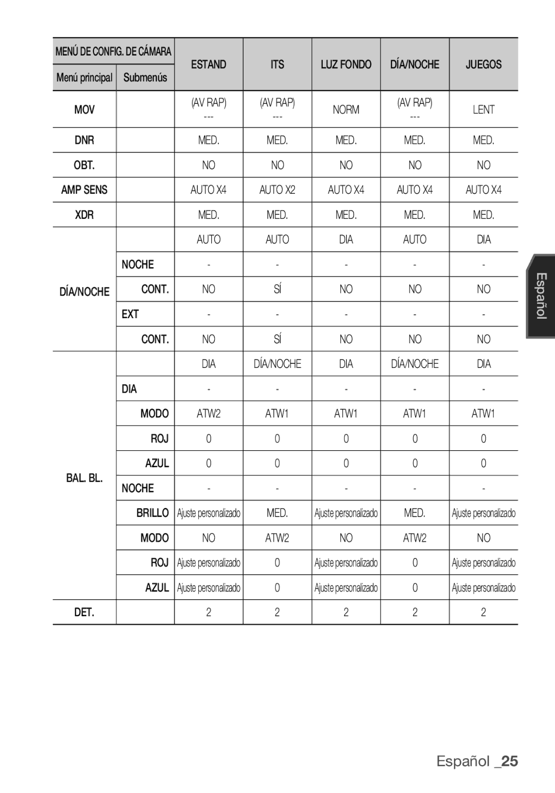 Samsung SCC-C7455P manual EXT Cont, DIA Modo, ROJ Azul, Noche Brillo, Roj 