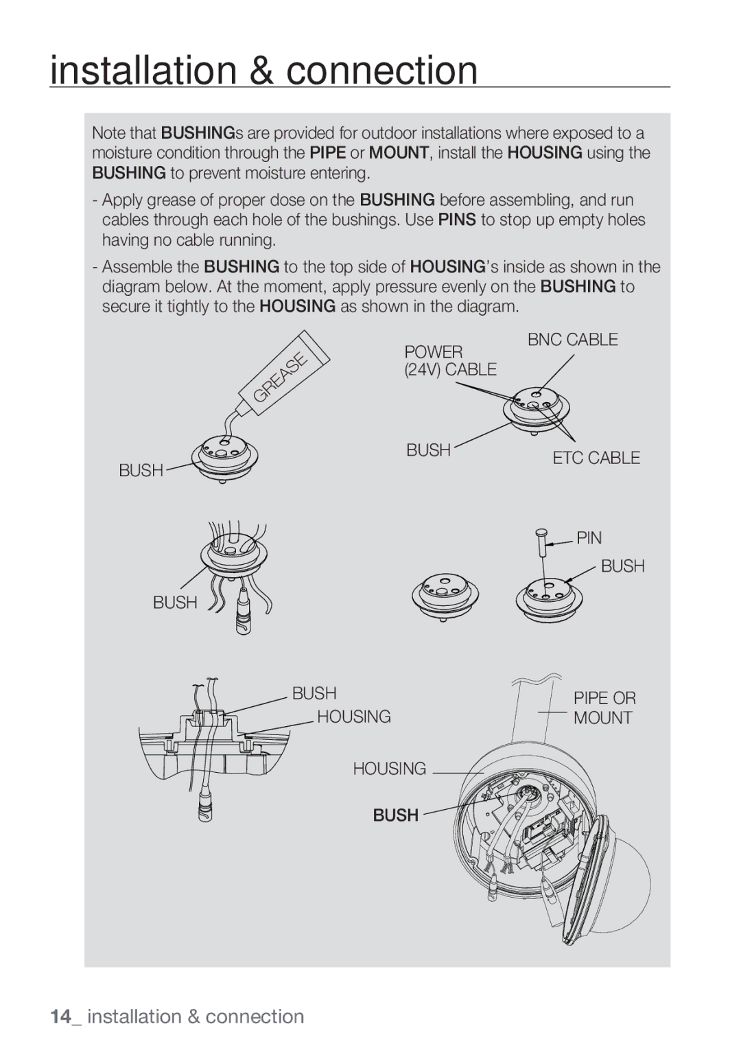 Samsung SCC-C7455P manual BNC Cable Power 24V Cable Bush, PIN Bush, Housing Mount Bush 