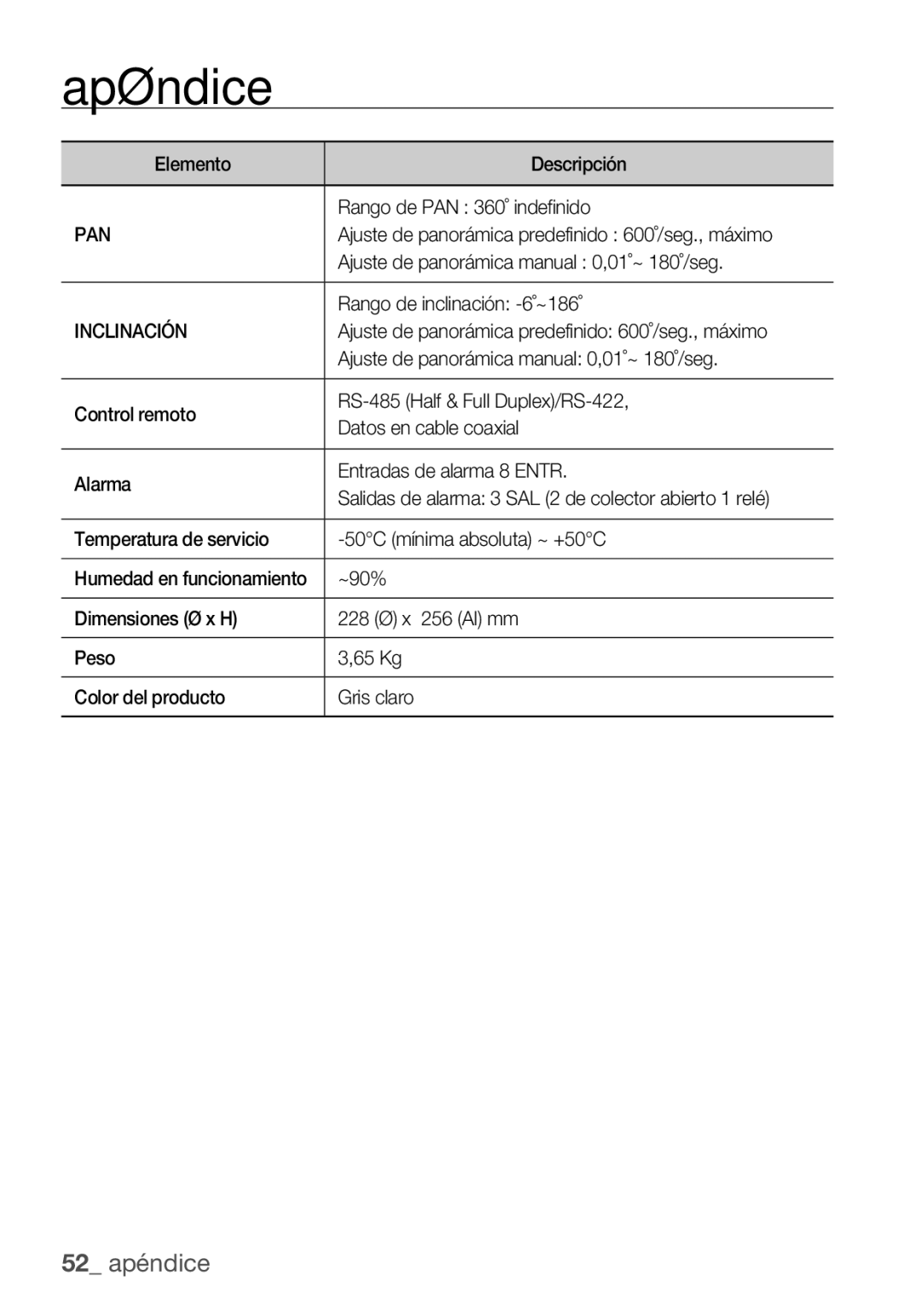 Samsung SCC-C7455P Elemento Descripción Rango de PAN 360˚ indefinido, Ajuste de panorámica manual 0,01˚~ 180˚/seg 