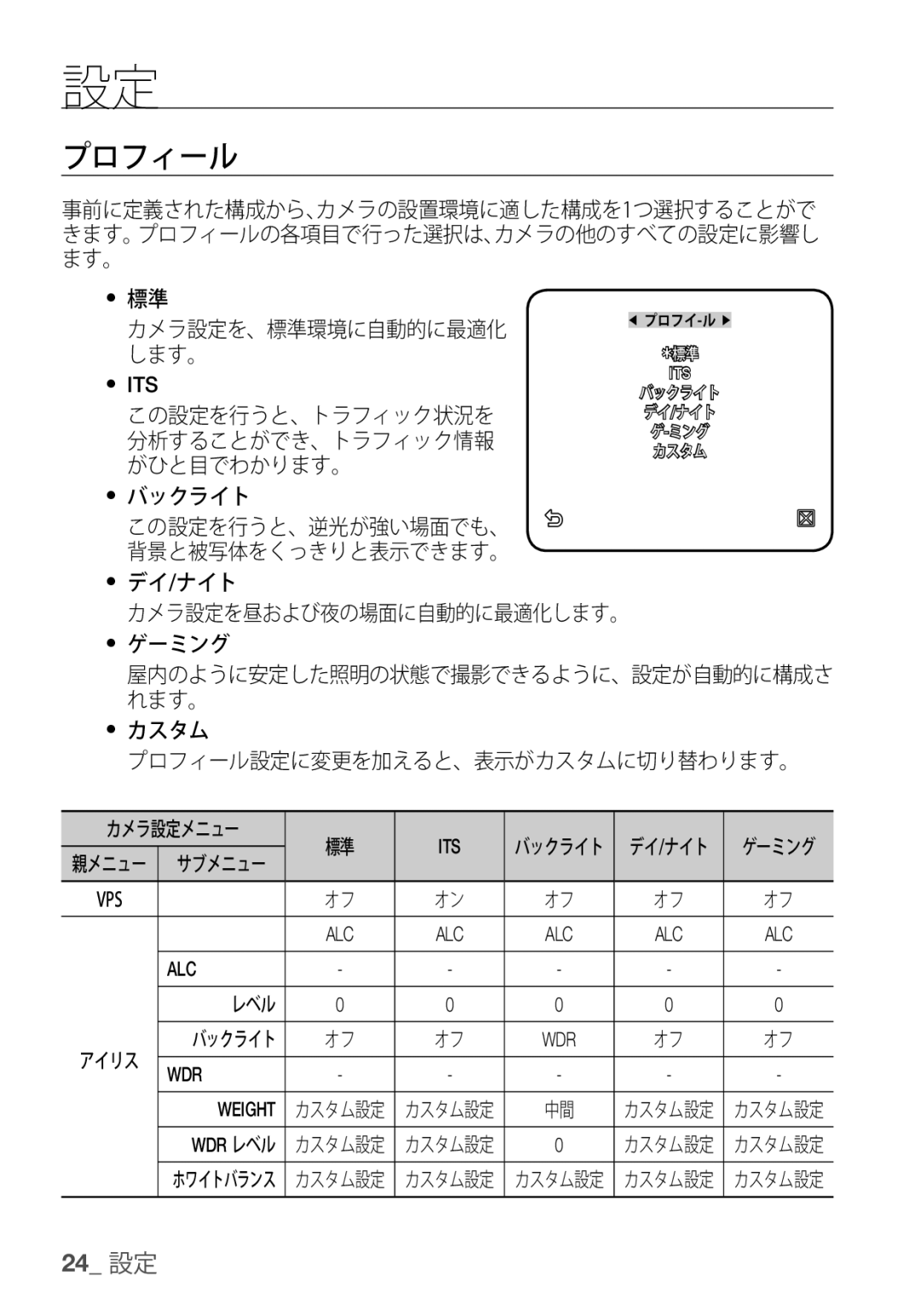 Samsung SCC-C7455P manual プロフィール 