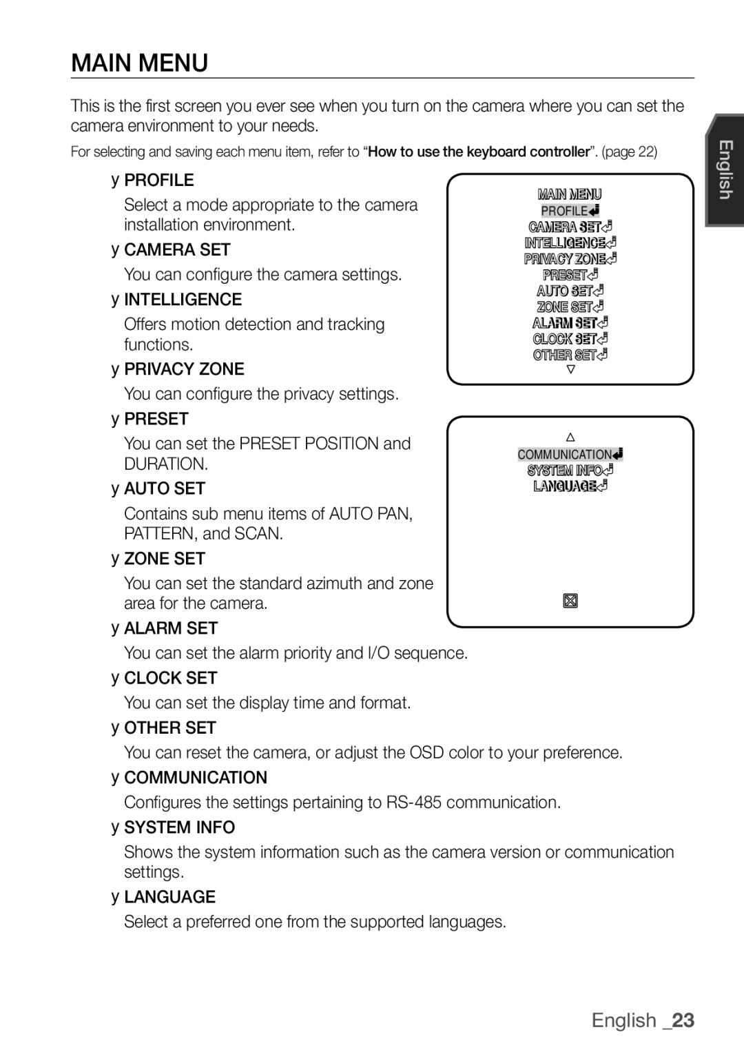 Samsung SCC-C7455P manual Main Menu, Duration 