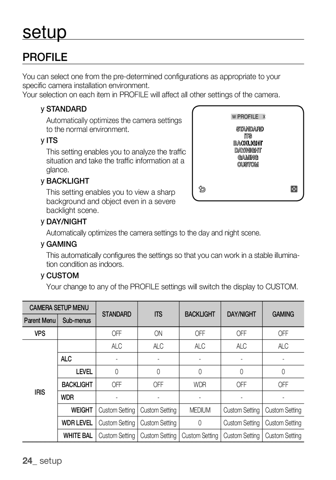 Samsung SCC-C7455P manual Profile, Its, Gaming, ALC Level, WDR Weight 