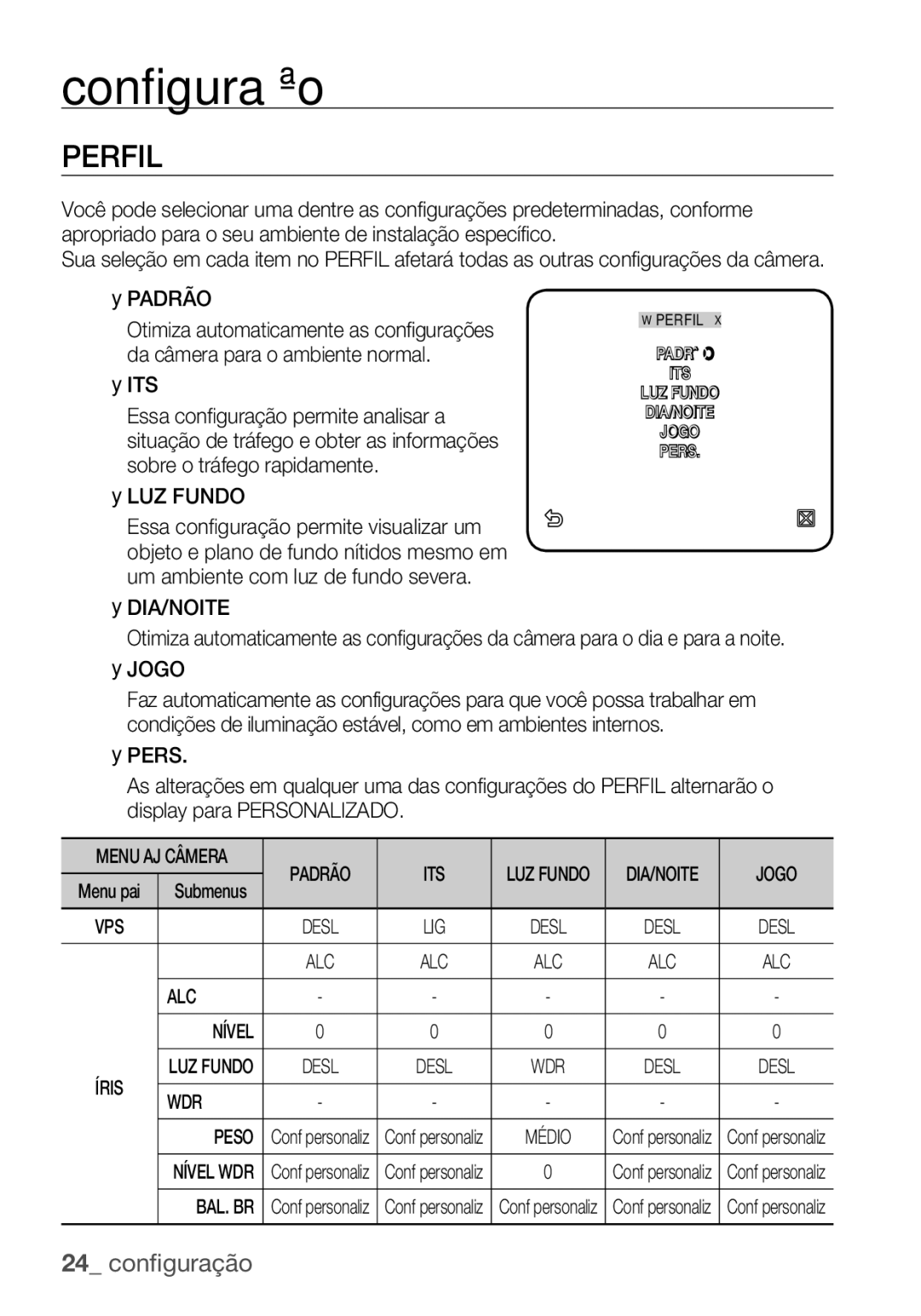 Samsung SCC-C7455P manual Jogo, Vps, ALC Nível Íris, Bal. Br 