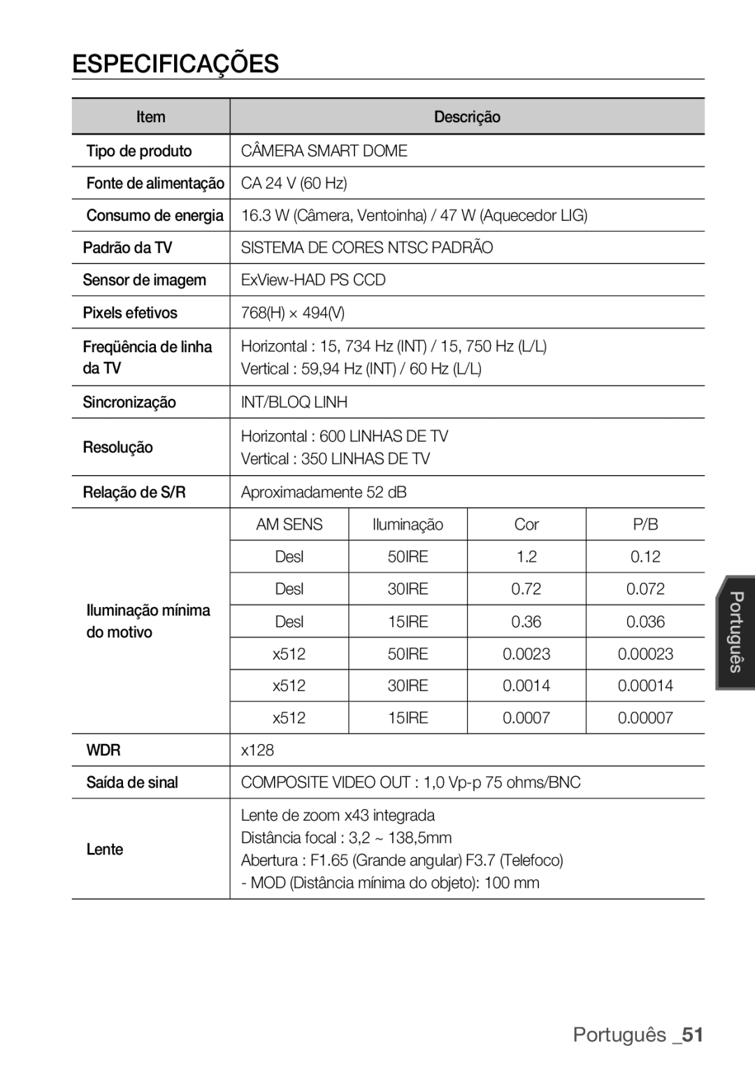 Samsung SCC-C7455P manual Especificações, Câmera Smart Dome 