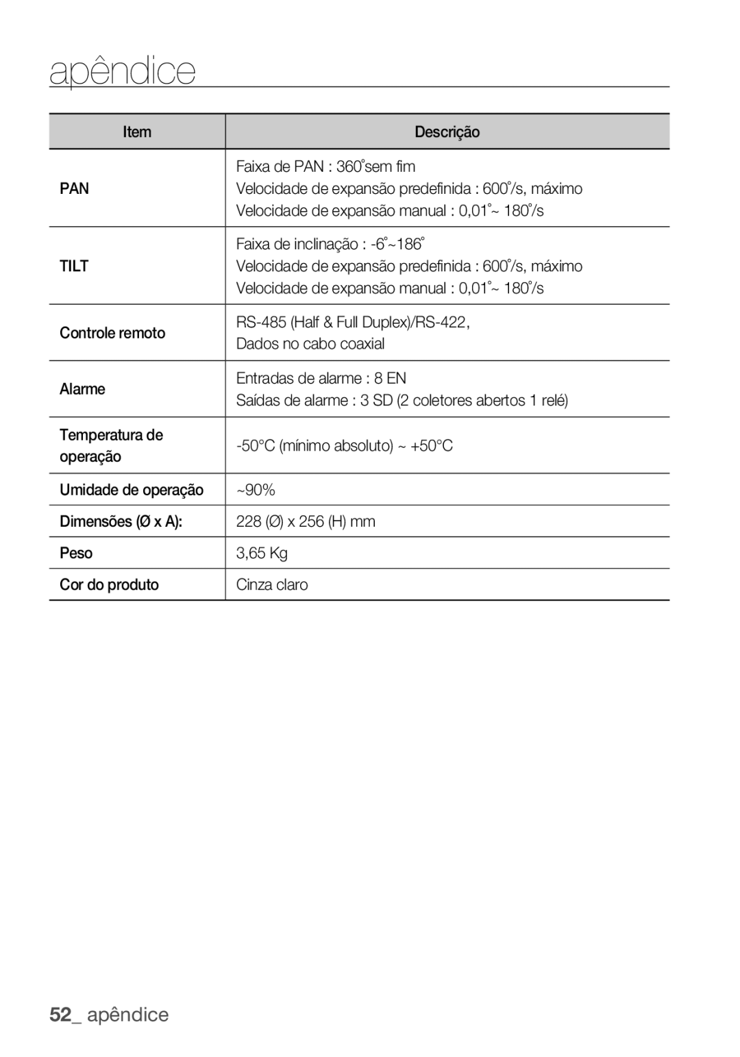 Samsung SCC-C7455P manual Descrição Faixa de PAN 360˚sem fim, Velocidade de expansão predefinida 600˚/s, máximo 