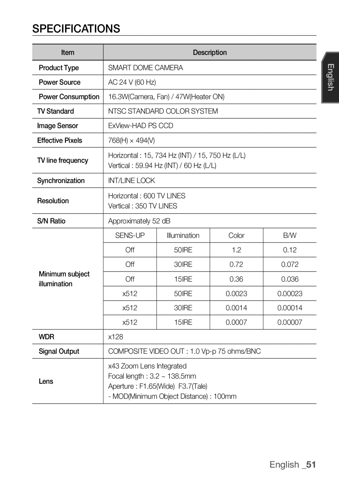 Samsung SCC-C7455P manual Specifications, Smart Dome Camera, Wdr 