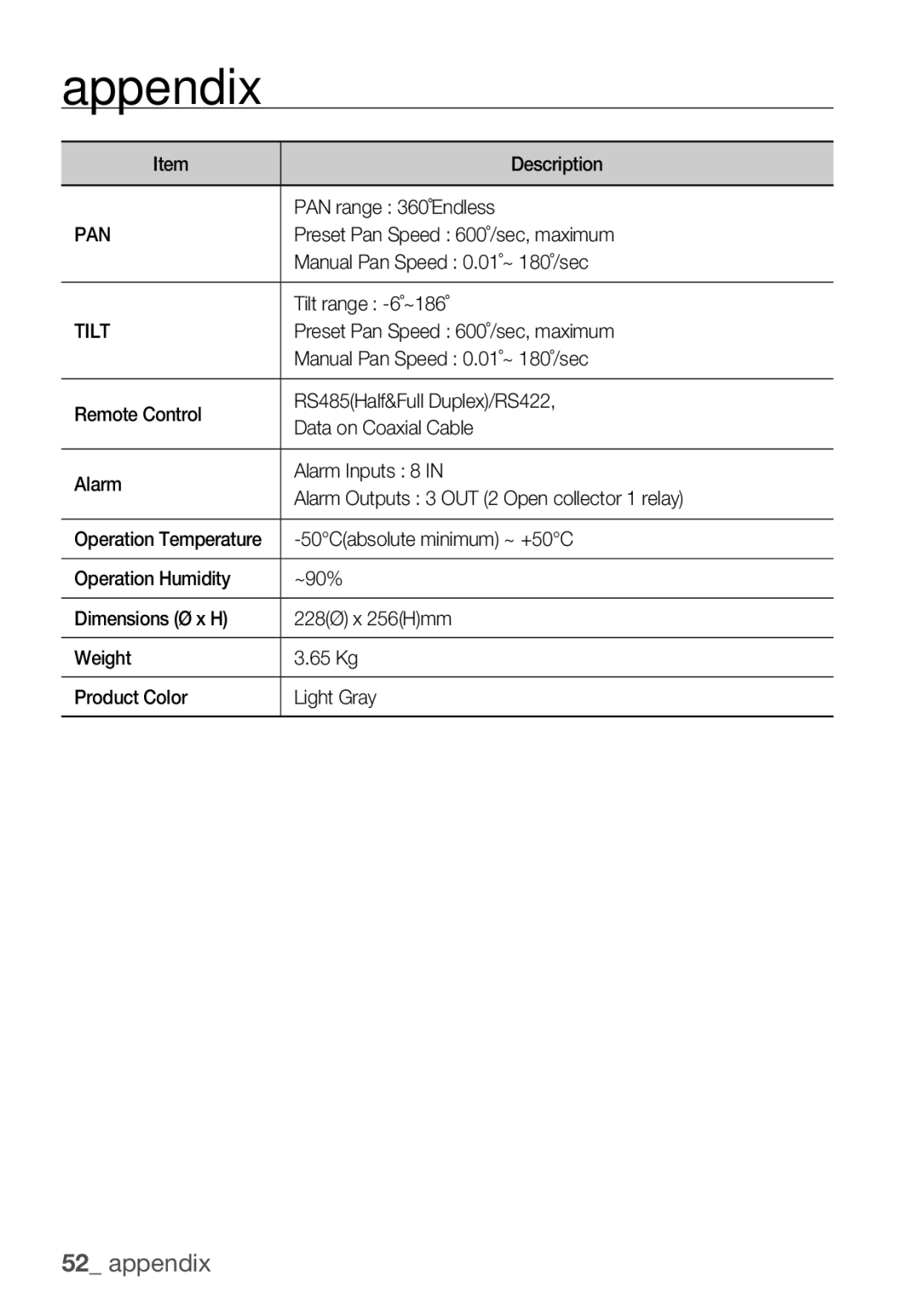 Samsung SCC-C7455P manual Pan, Tilt 