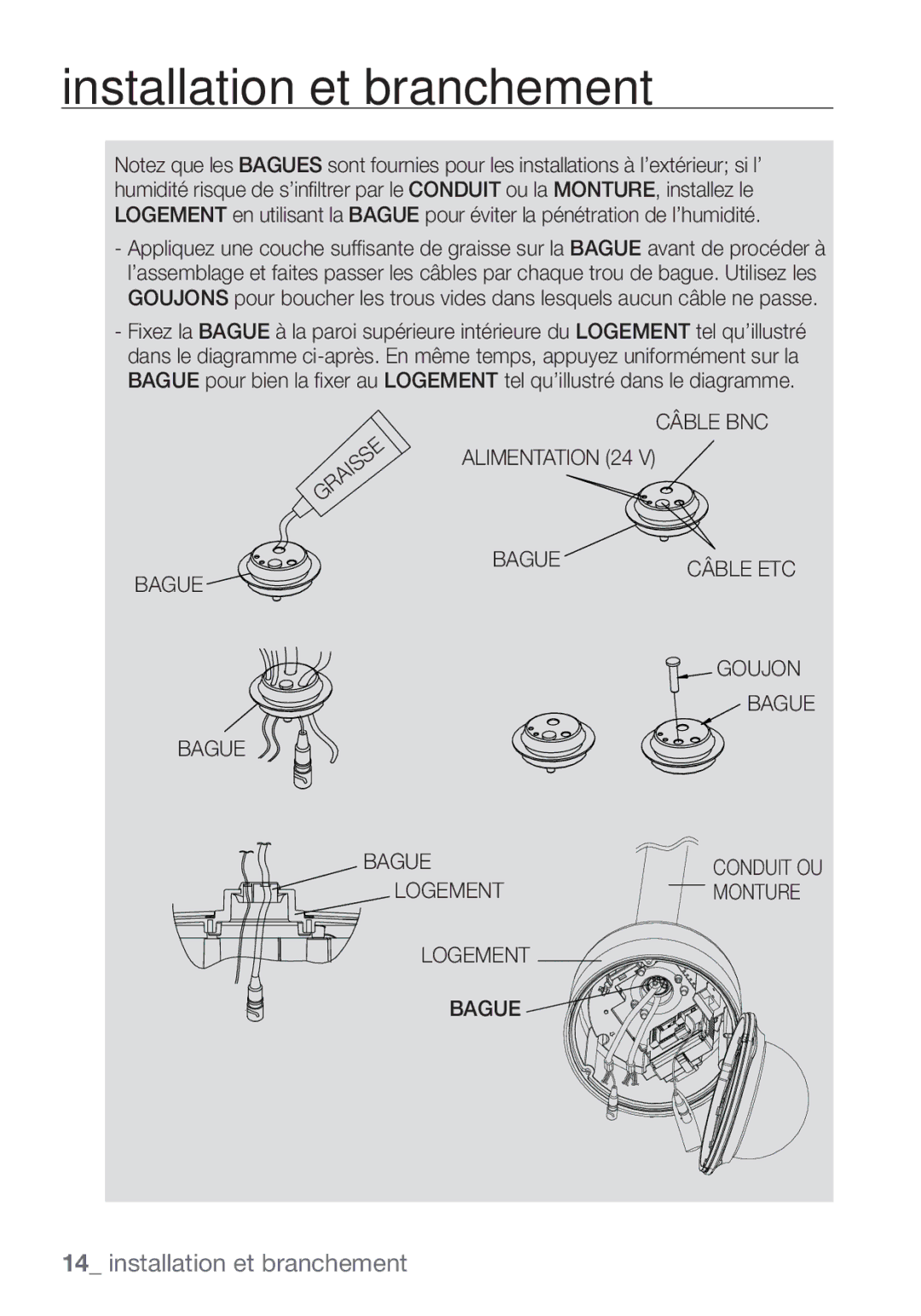 Samsung SCC-C7455P manual Câble BNC Alimentation 24 Bague, Goujon Bague, Logement Monture Bague 