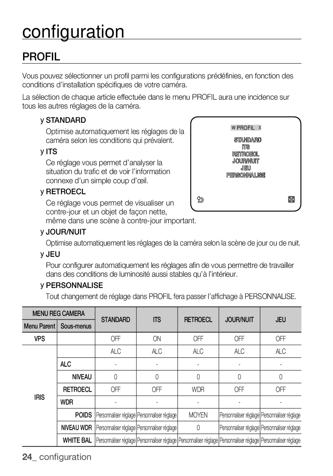 Samsung SCC-C7455P manual Profil, Jeu, ALC Niveau, WDR Poids 