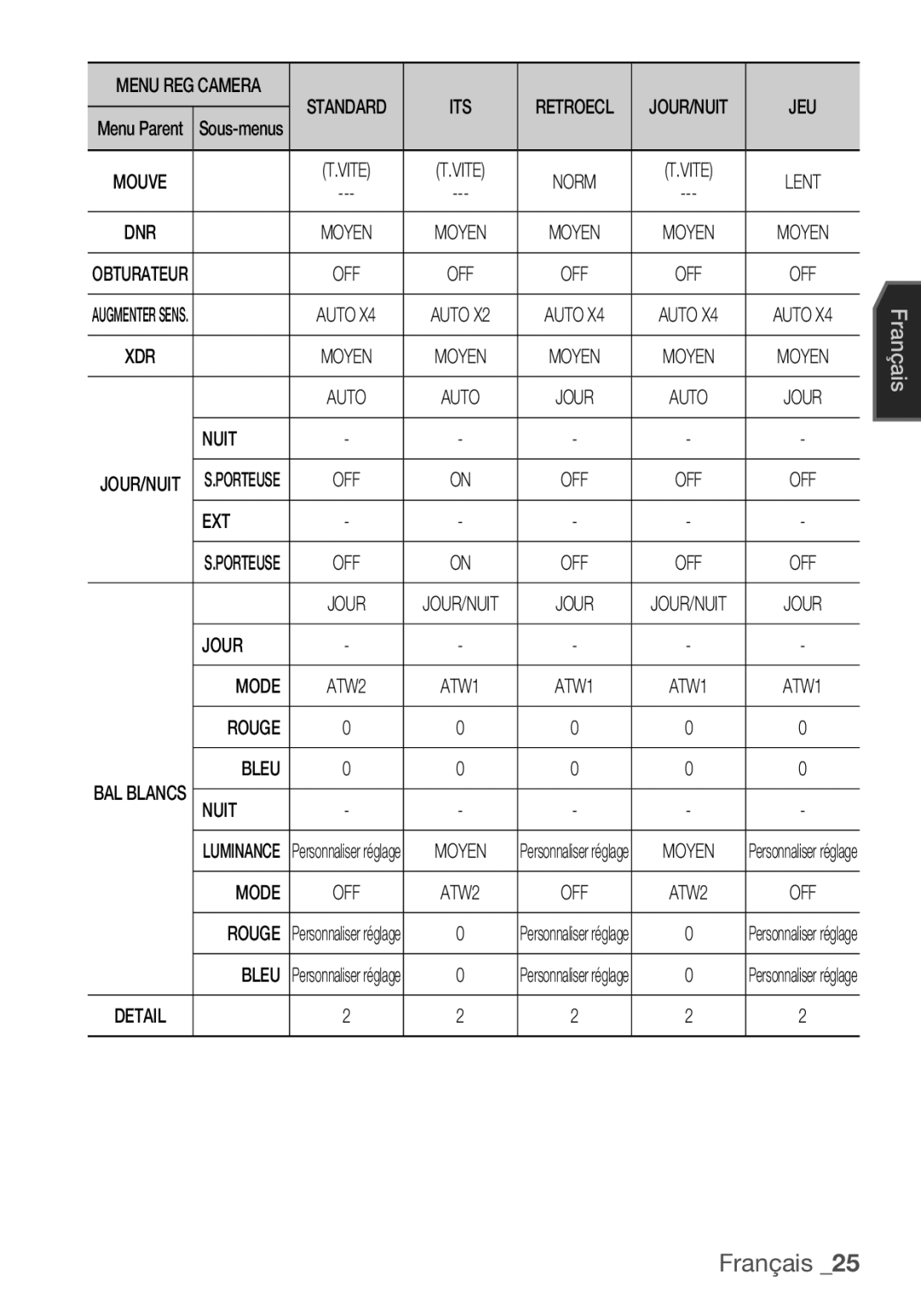 Samsung SCC-C7455P manual Nuit, Ext, Jour Mode, Rouge Bleu 