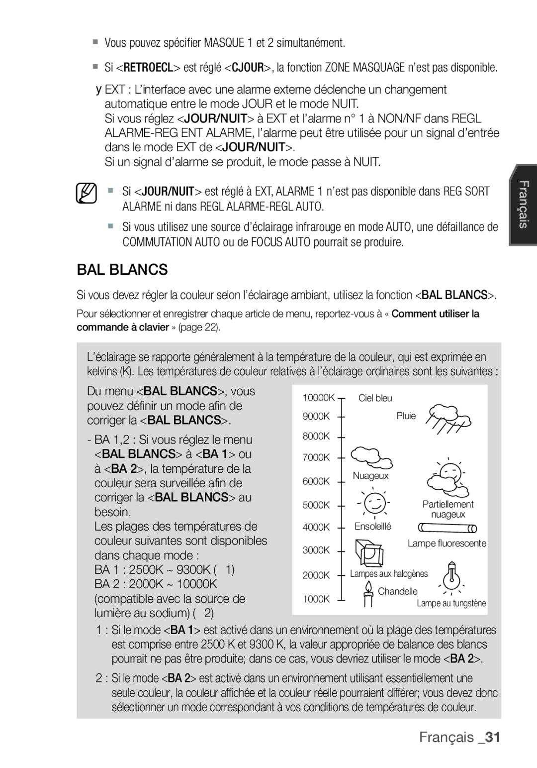 Samsung SCC-C7455P manual BAL Blancs 