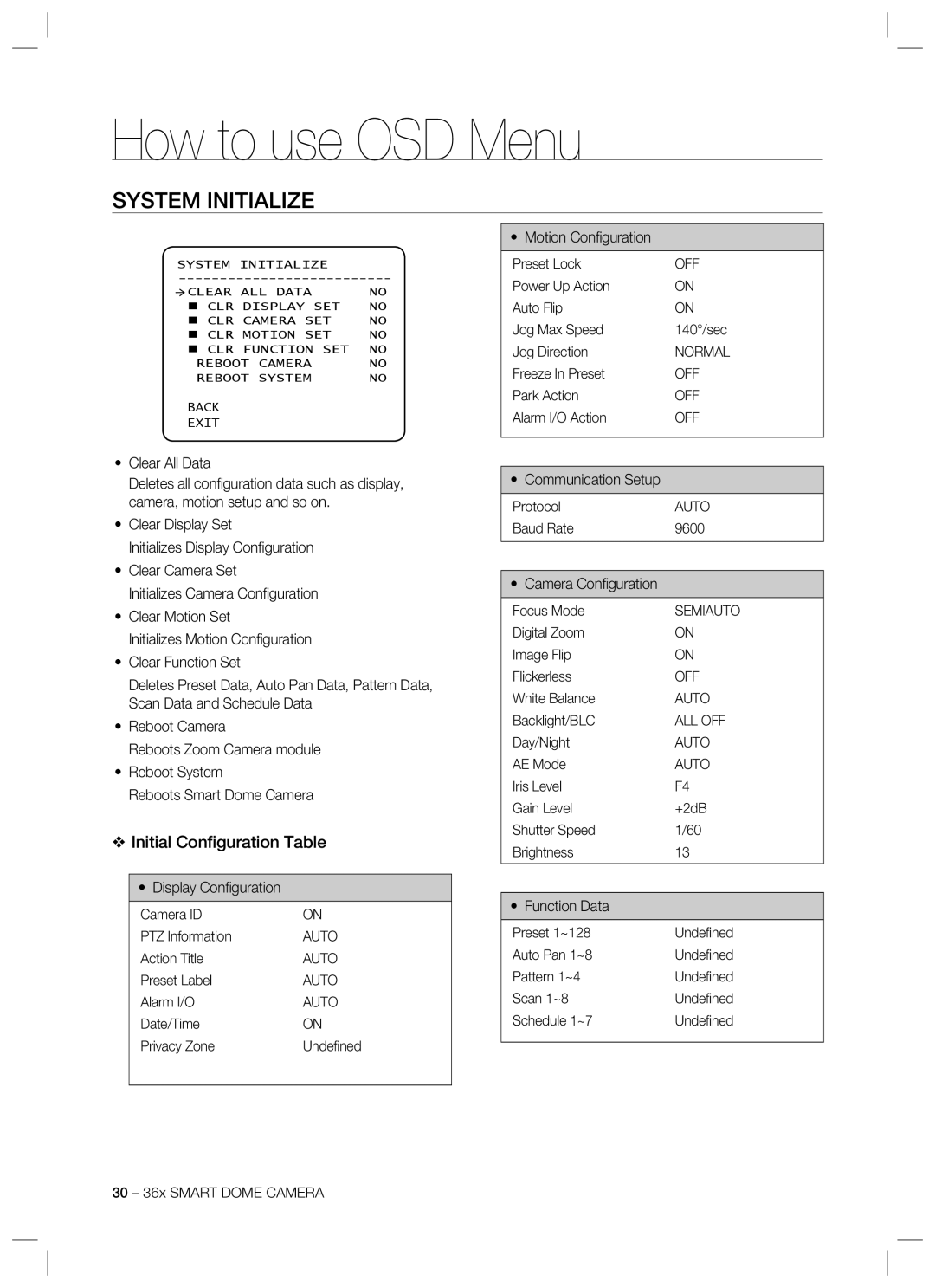 Samsung SCC-C7478 manual System Initialize, Initial Conﬁguration Table 