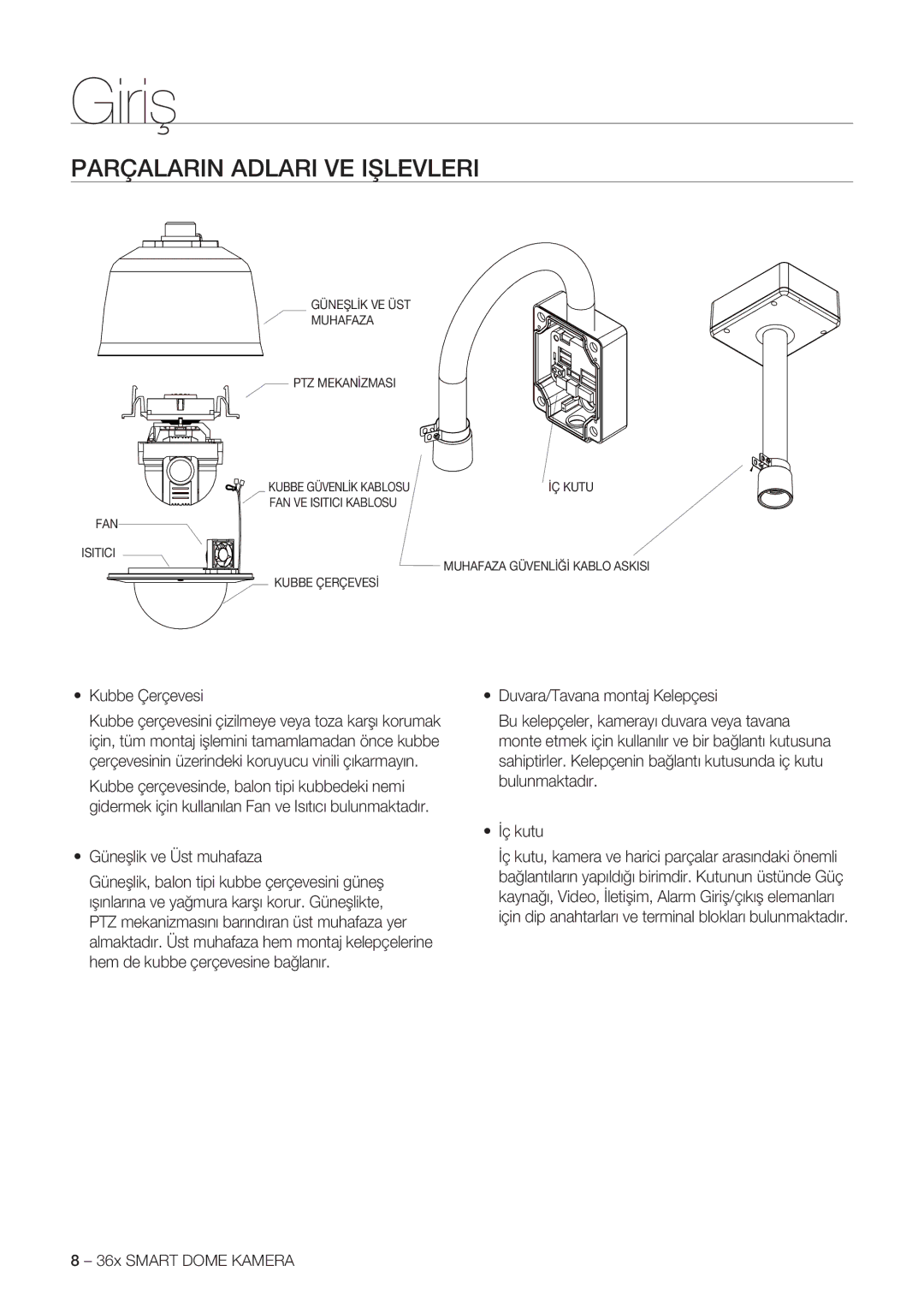 Samsung SCC-C7478P manual Parçalarin Adlari VE Işlevleri, Kubbe Çerçevesi, Güneşlik ve Üst muhafaza 