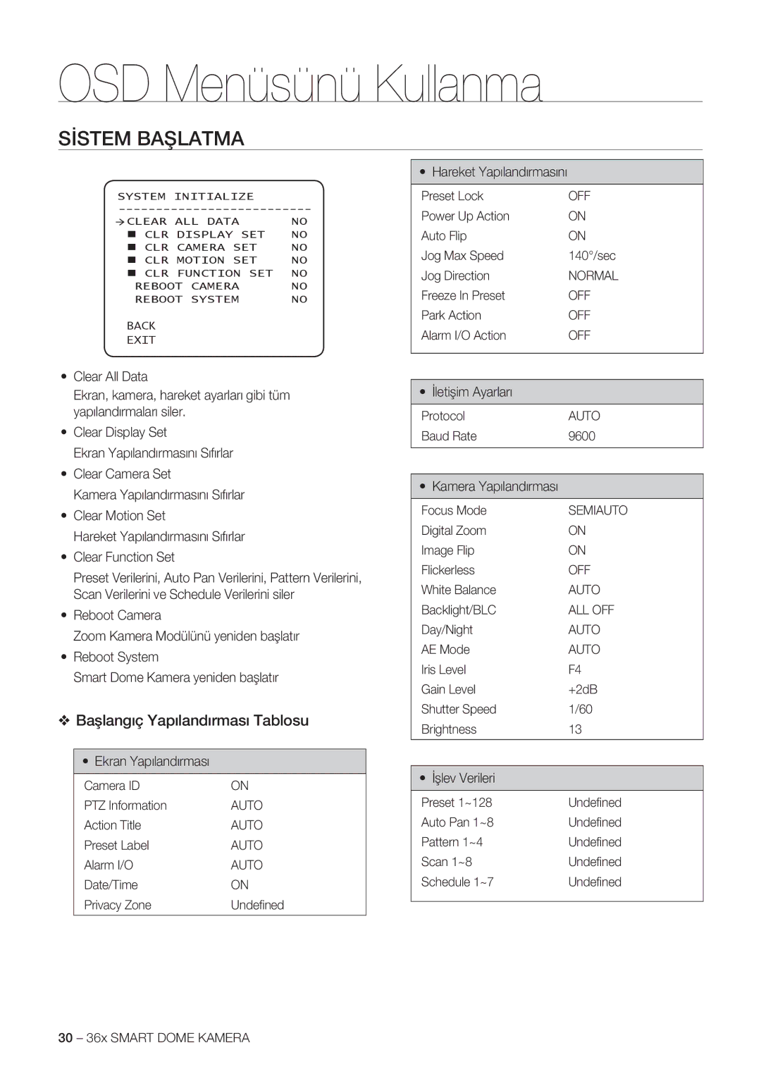 Samsung SCC-C7478P manual Sİstem Başlatma, Başlangıç Yapılandırması Tablosu 