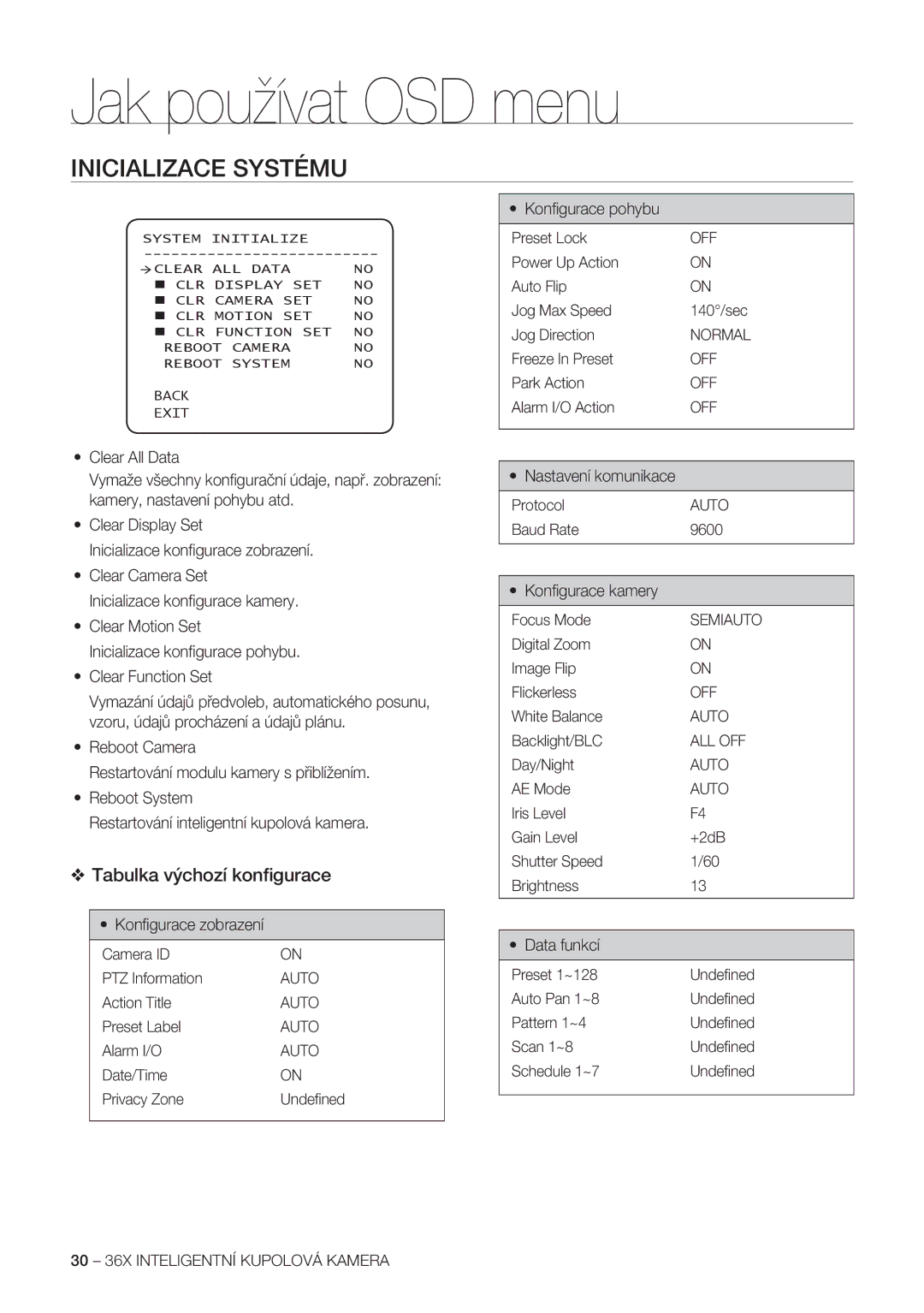 Samsung SCC-C7478P manual Inicializace Systému, Tabulka výchozí konﬁgurace 