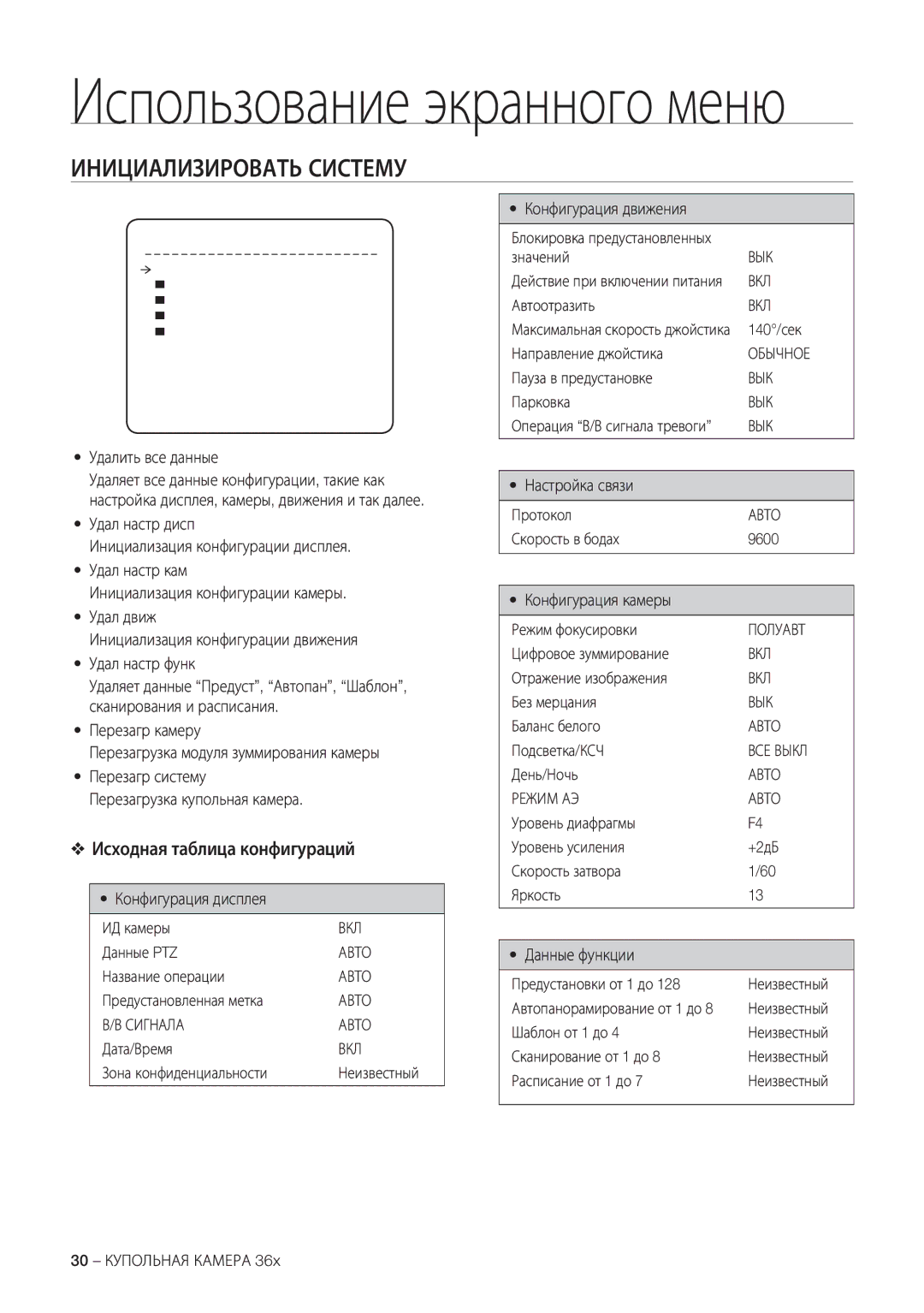 Samsung SCC-C7478P manual Инициализировать Систему, Исходная таблица конфигураций 