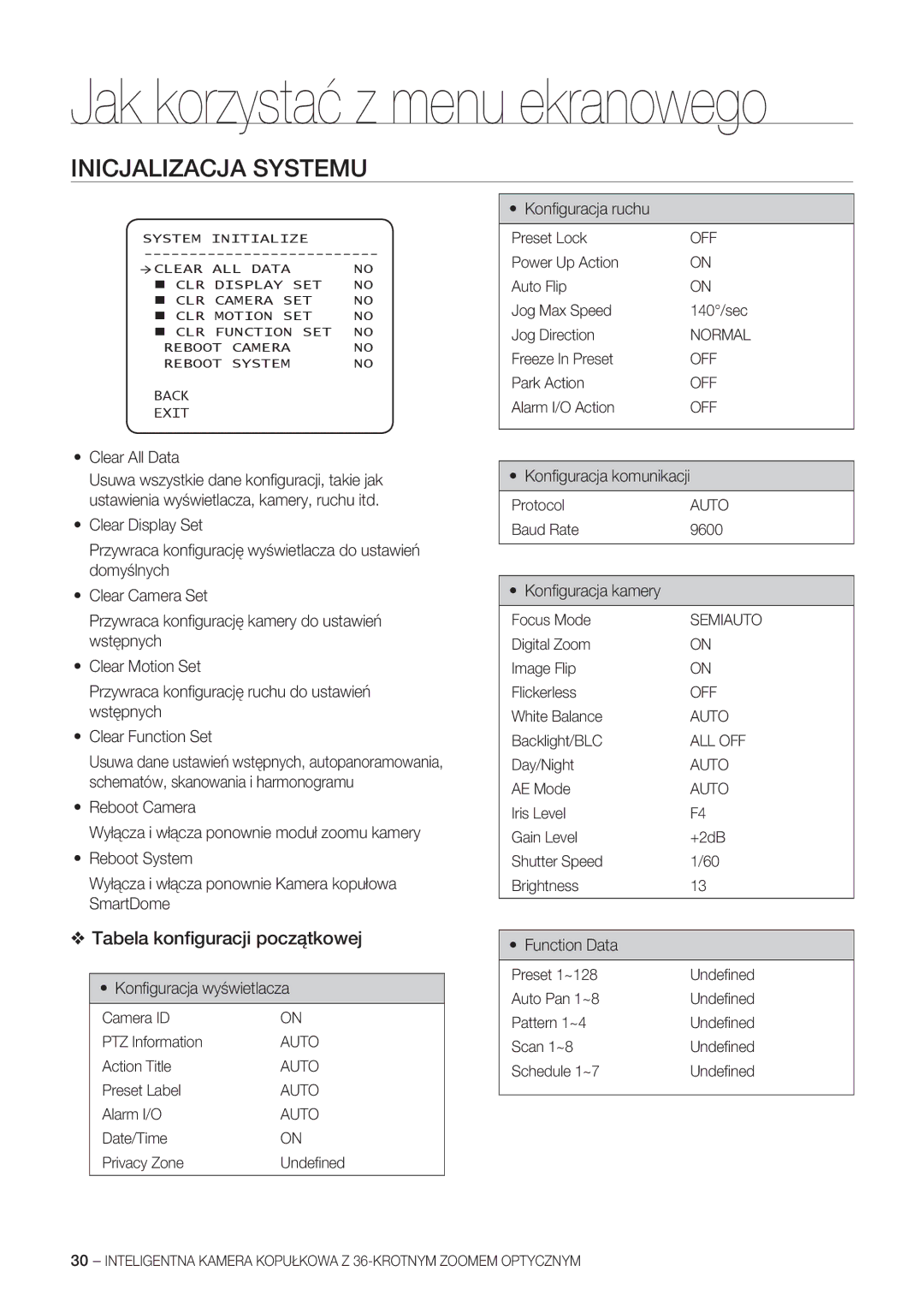 Samsung SCC-C7478P Inicjalizacja Systemu, Tabela konﬁguracji początkowej, Konﬁguracja wyświetlacza, Konﬁguracja ruchu 