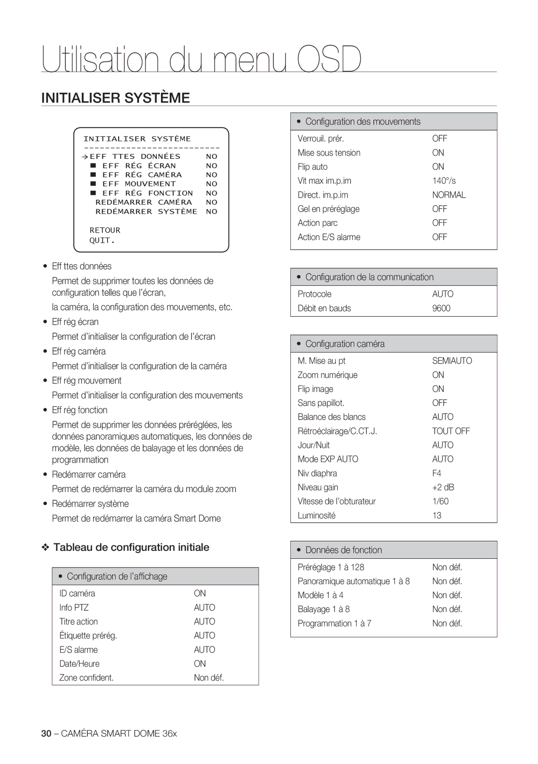 Samsung SCC-C7478P manual Initialiser Système, Tableau de conﬁguration initiale 