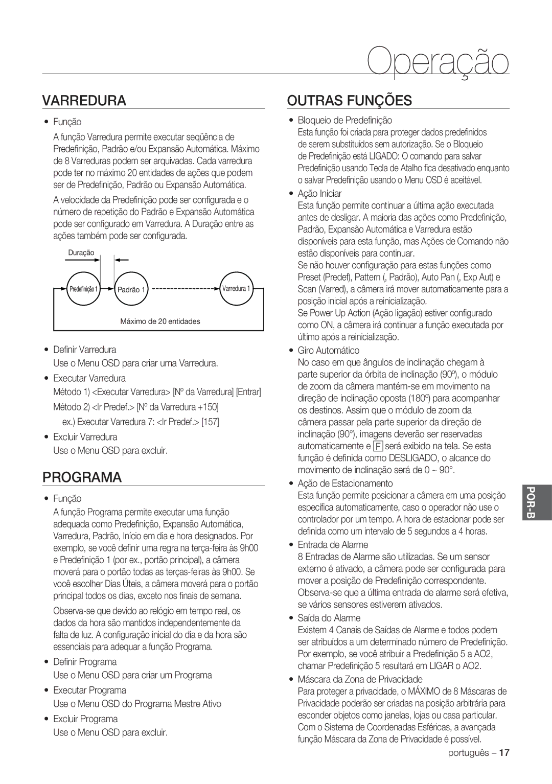 Samsung SCC-C7478P manual Varredura, Programa, Outras Funções 