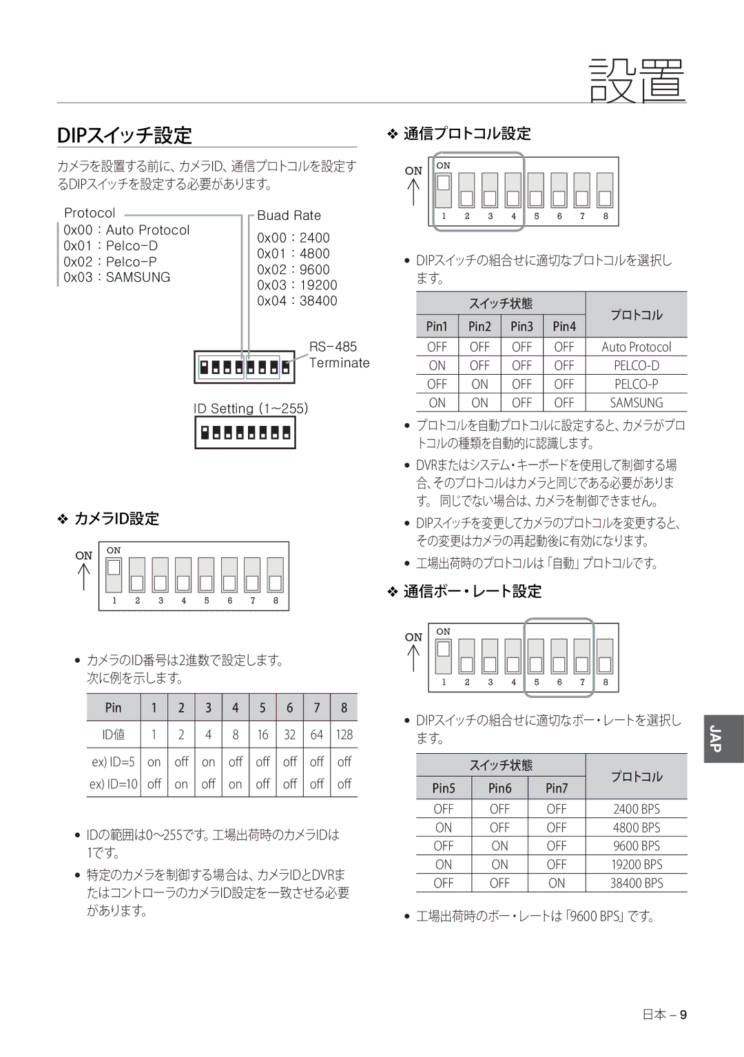 Samsung SCC-C7478P manual Dipスイッチ設定, カメラid設定, 通信ボー・レート設定, 工場出荷時のプロトコルは「自動」プロトコルです。 