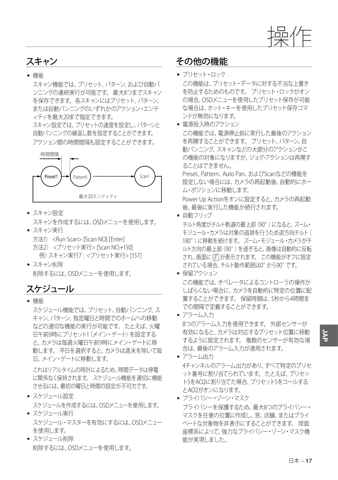 Samsung SCC-C7478P manual スキャン, スケジュール, その他の機能 