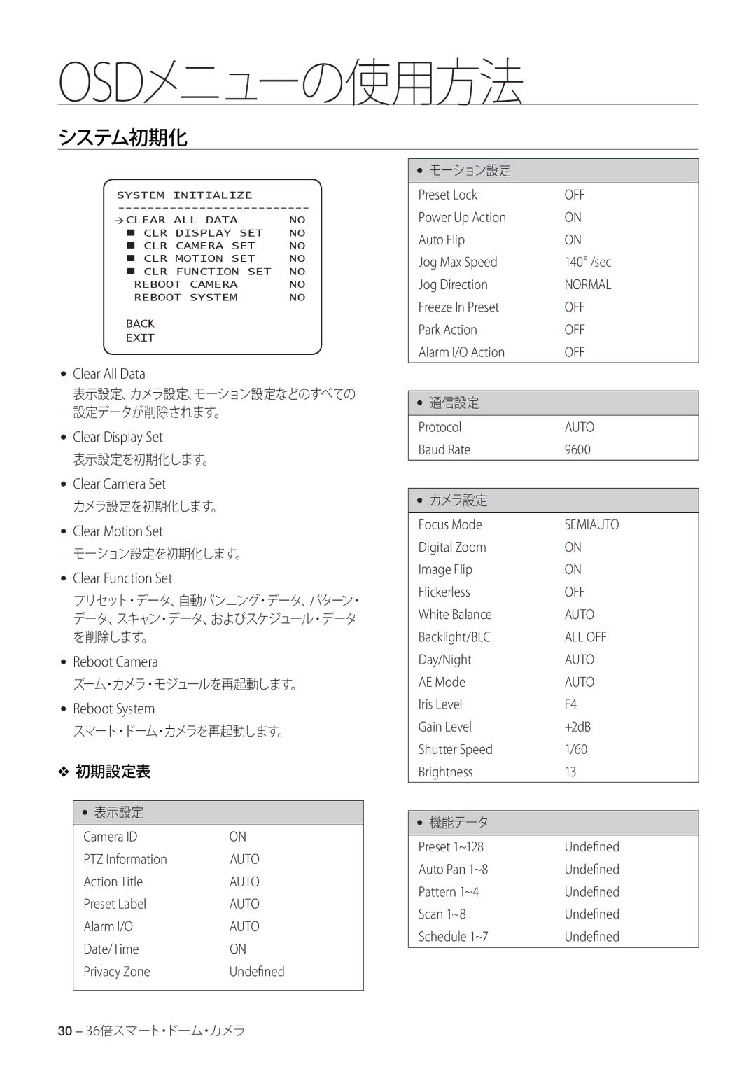 Samsung SCC-C7478P manual システム初期化, 初期設定表 