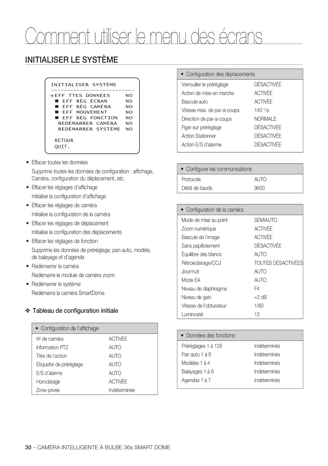 Samsung SCC-C7478P manual Initialiser LE Système, Tableau de conﬁguration initiale 